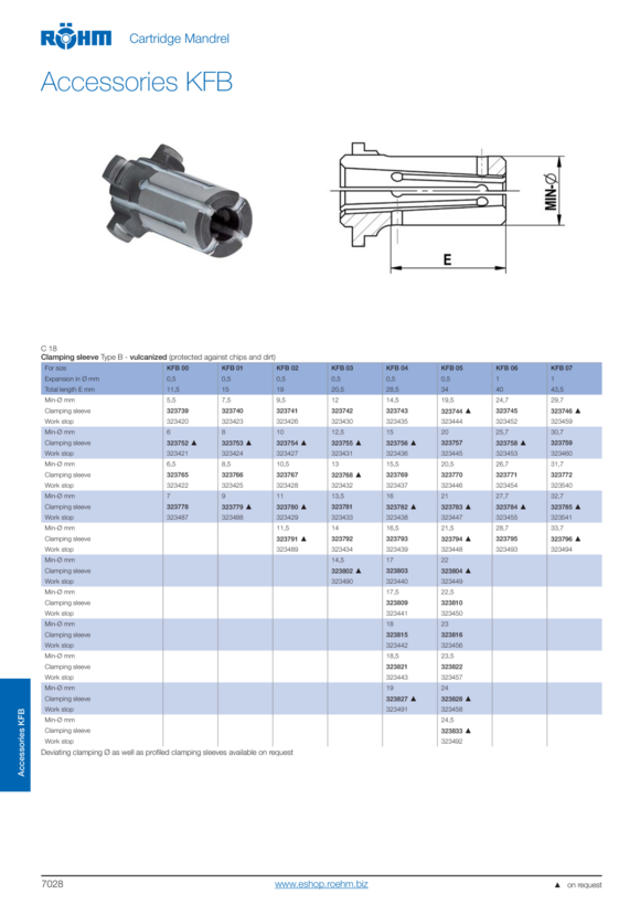 RÖHM Emnestop KFB-03 diameter 13,70mm -0,0/+0,2 323432