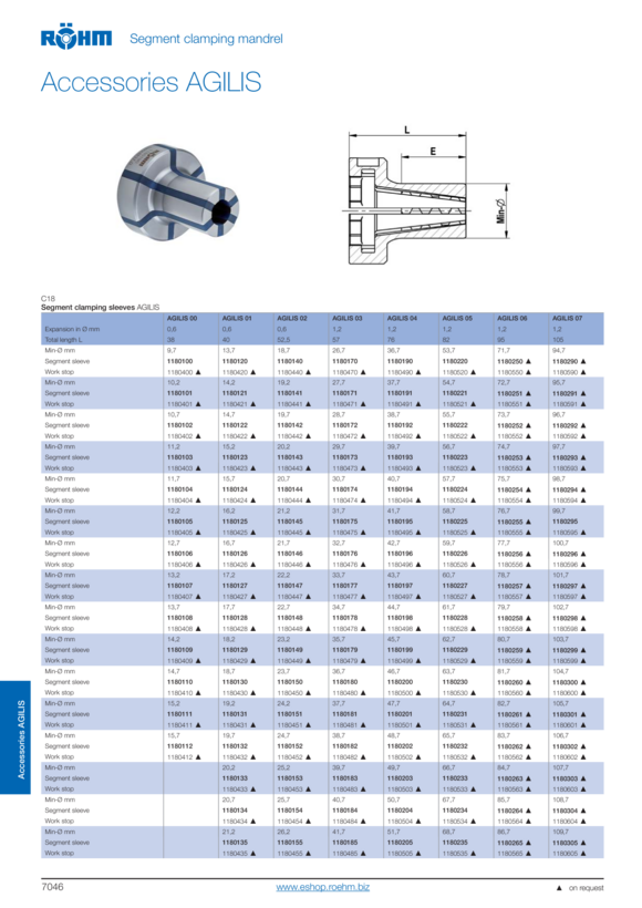 RÖHM Adapterhuls AGILIS 02 minimale diameter 25 1180154