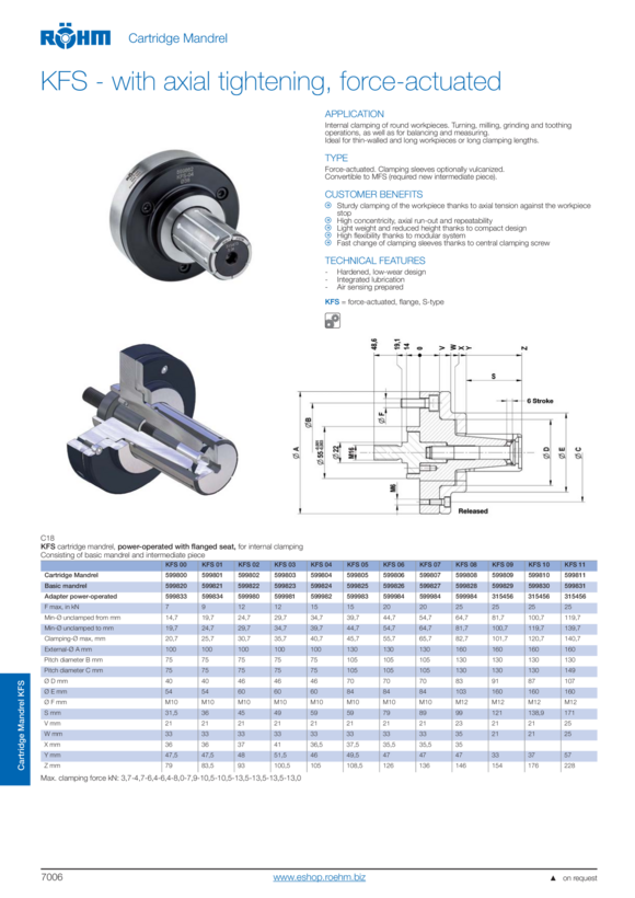 RÖHM Mandril básico KFS-09 599829