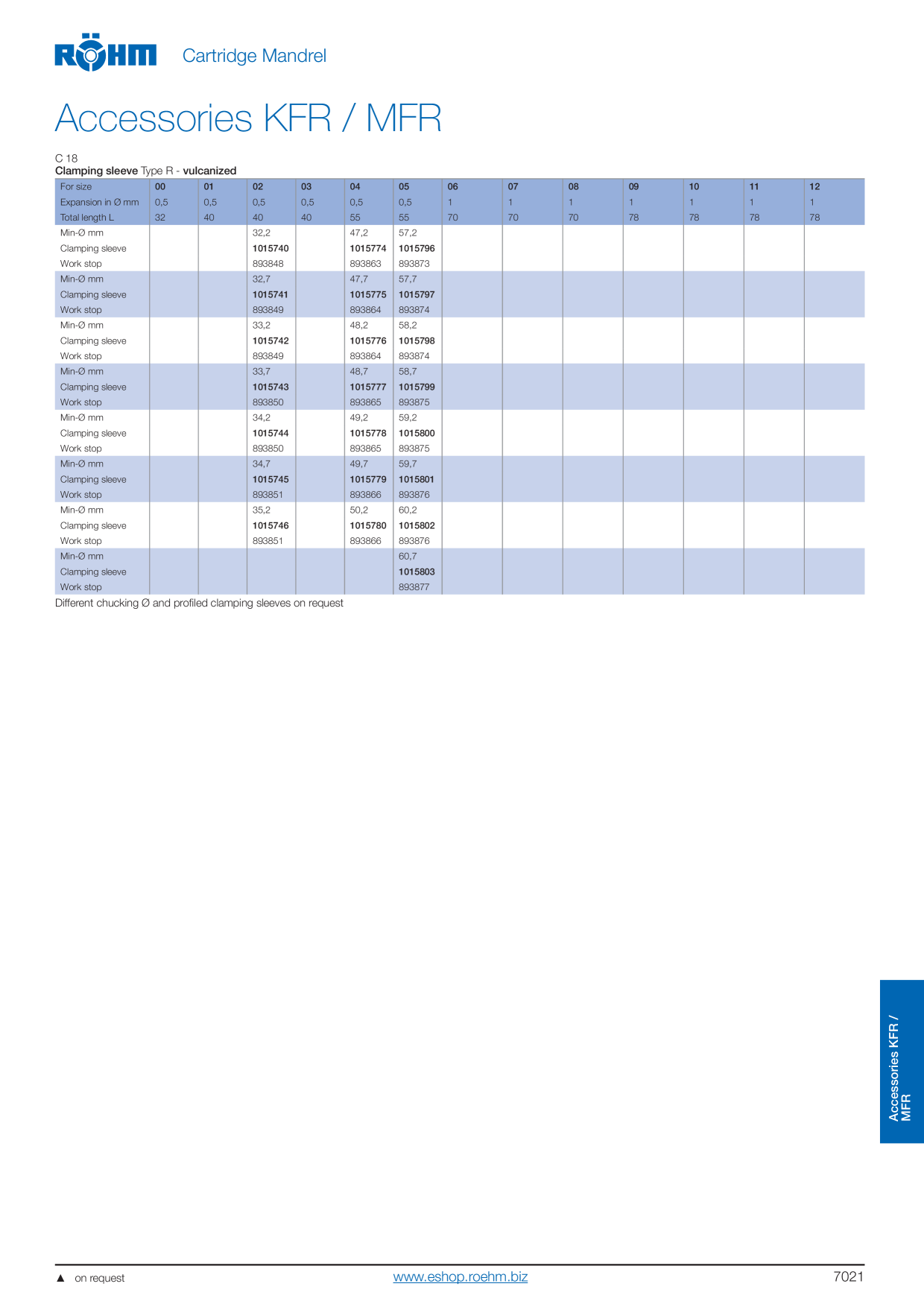 Catalog Overview Image