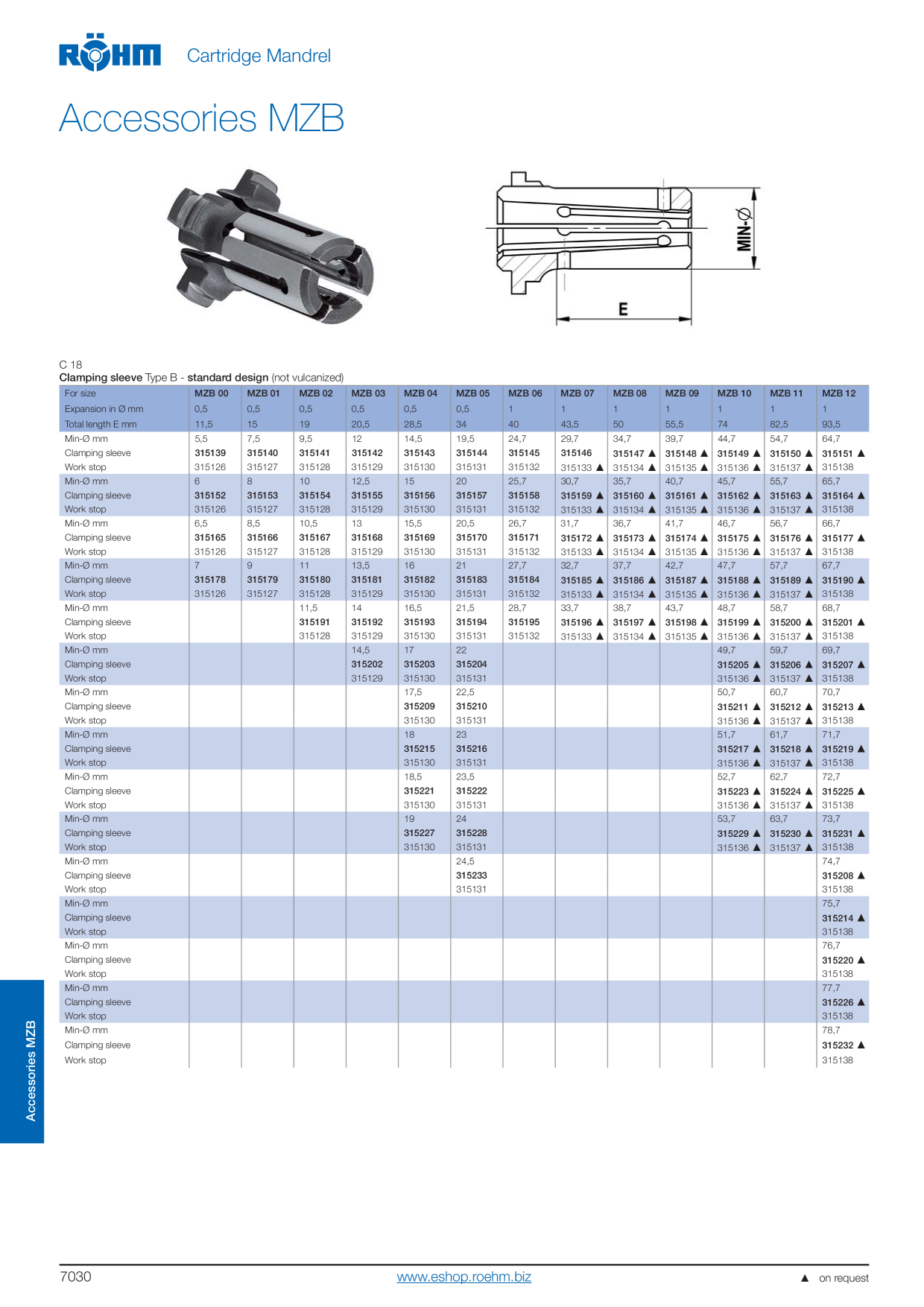 Catalog Overview Image