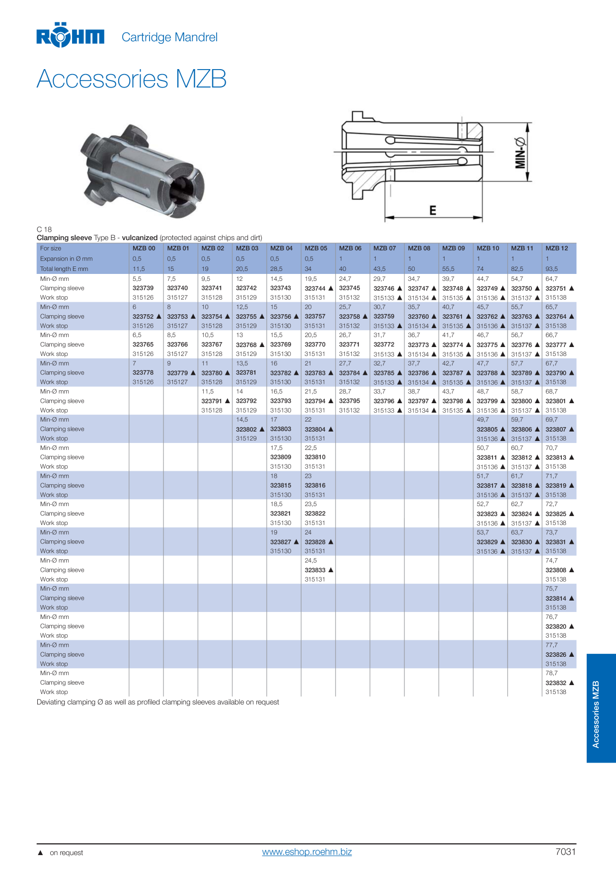 Catalog Overview Image