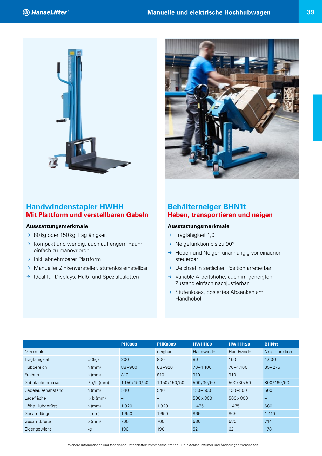 Catalog Overview Image