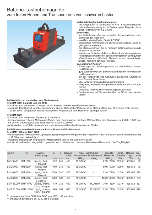 Beloh BM Handmagnet mit Griff 135 x 30 x 90 mm BM 50.007