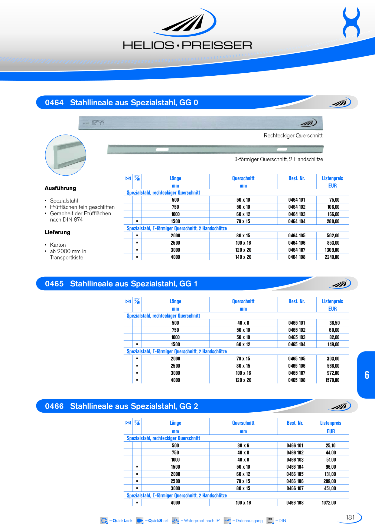 HELIOS PREISSER Messtechnik Katalog Seite 180