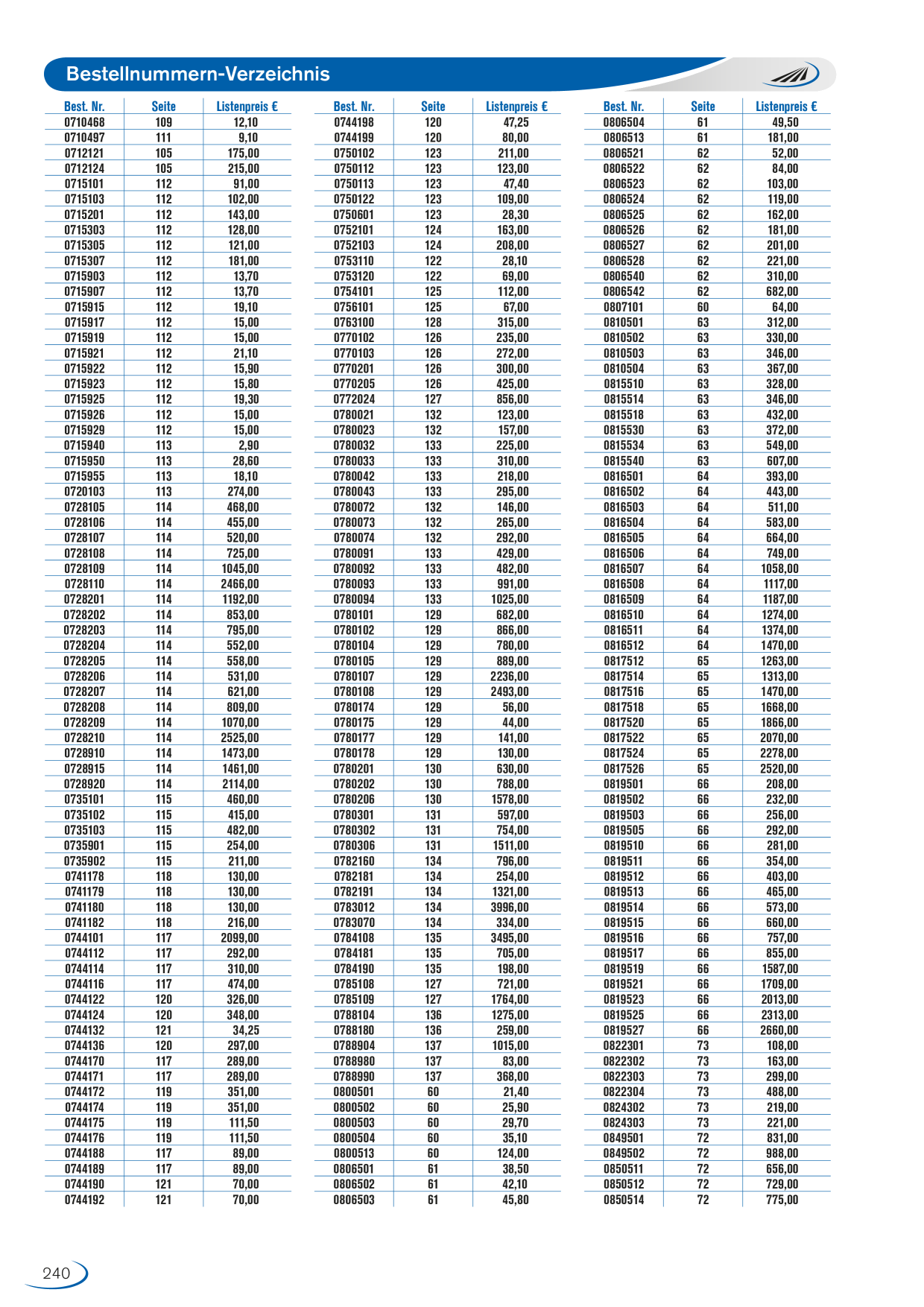 Catalog Overview Image