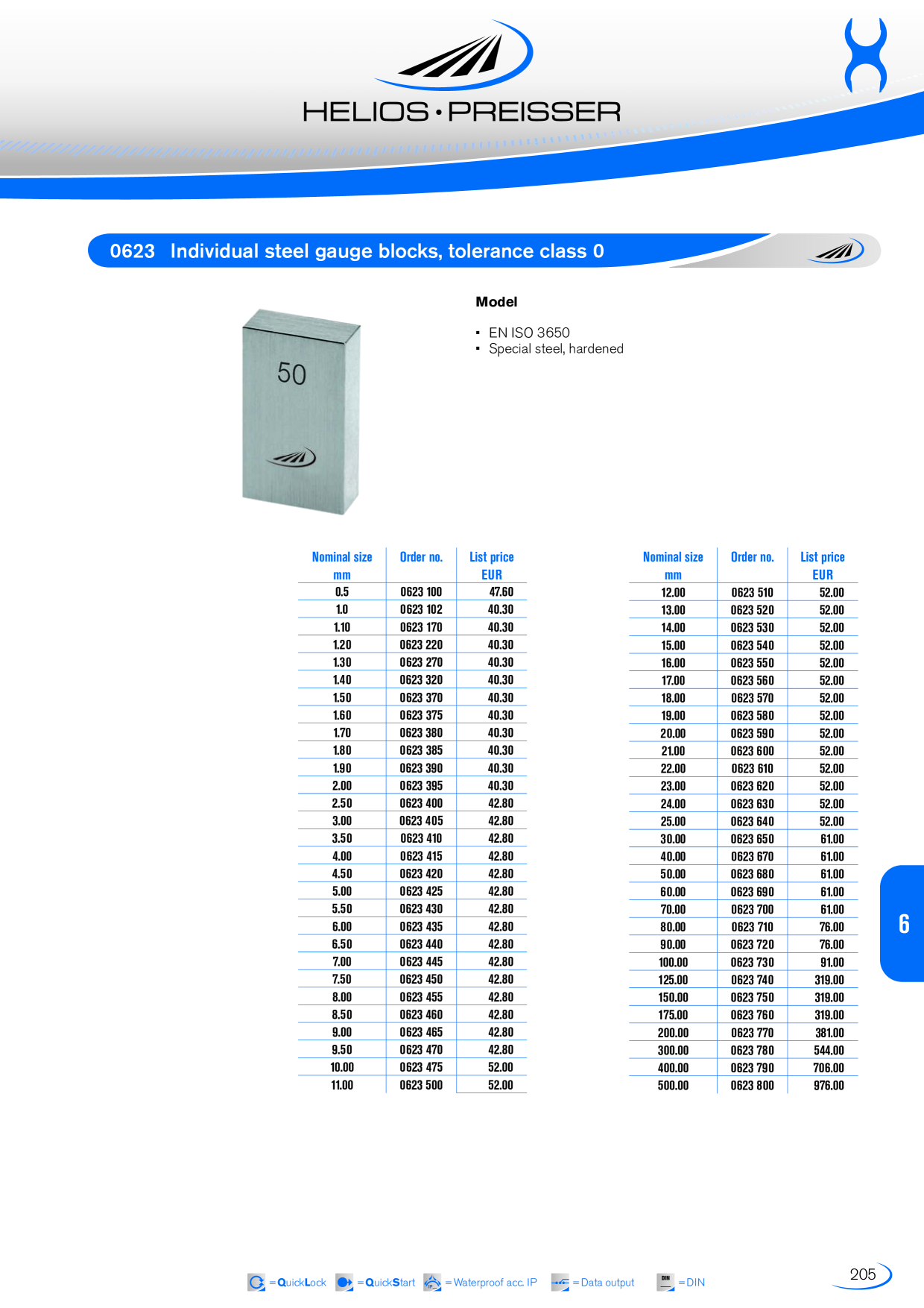 Catalog Overview Image