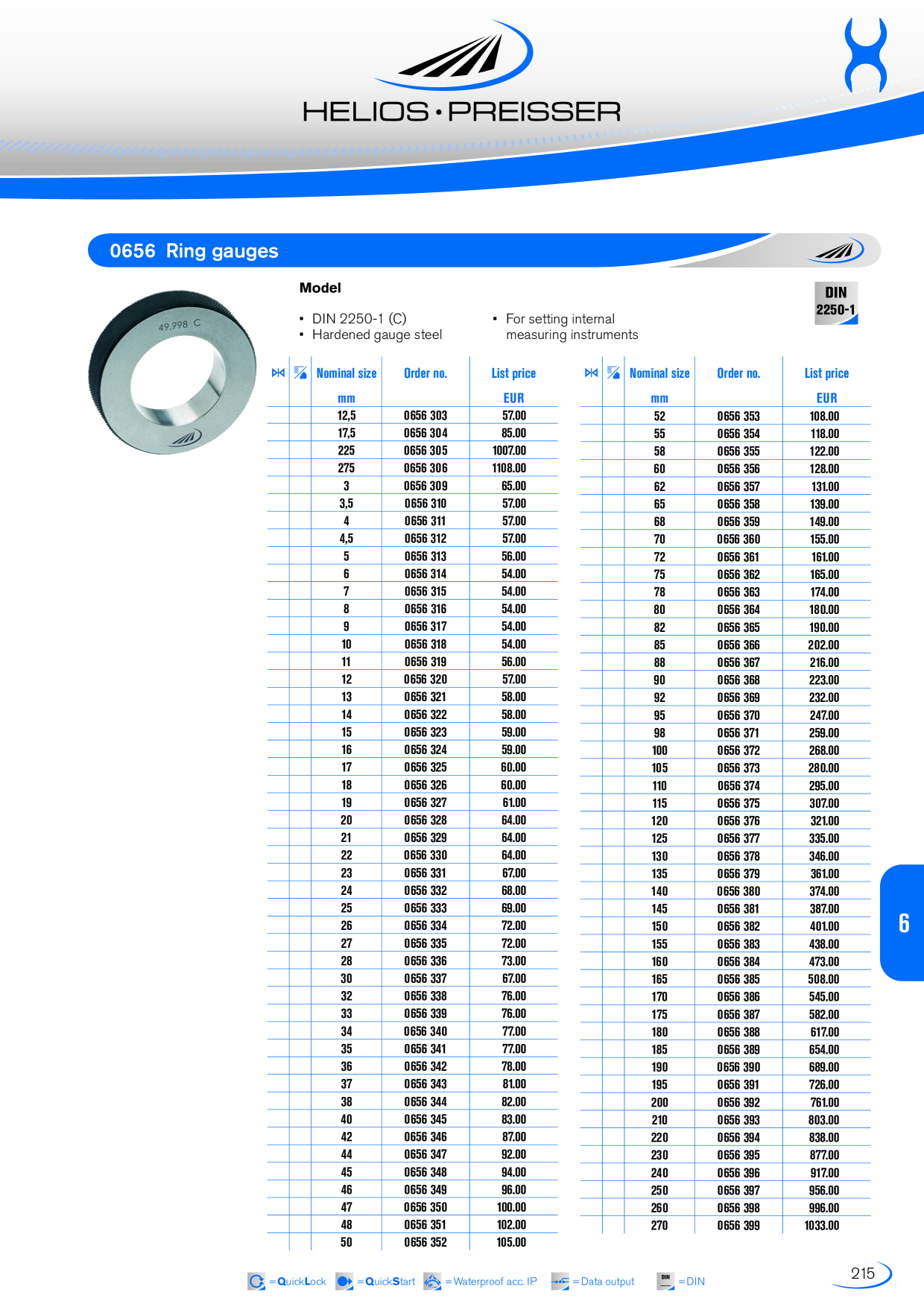 Catalog Overview Image