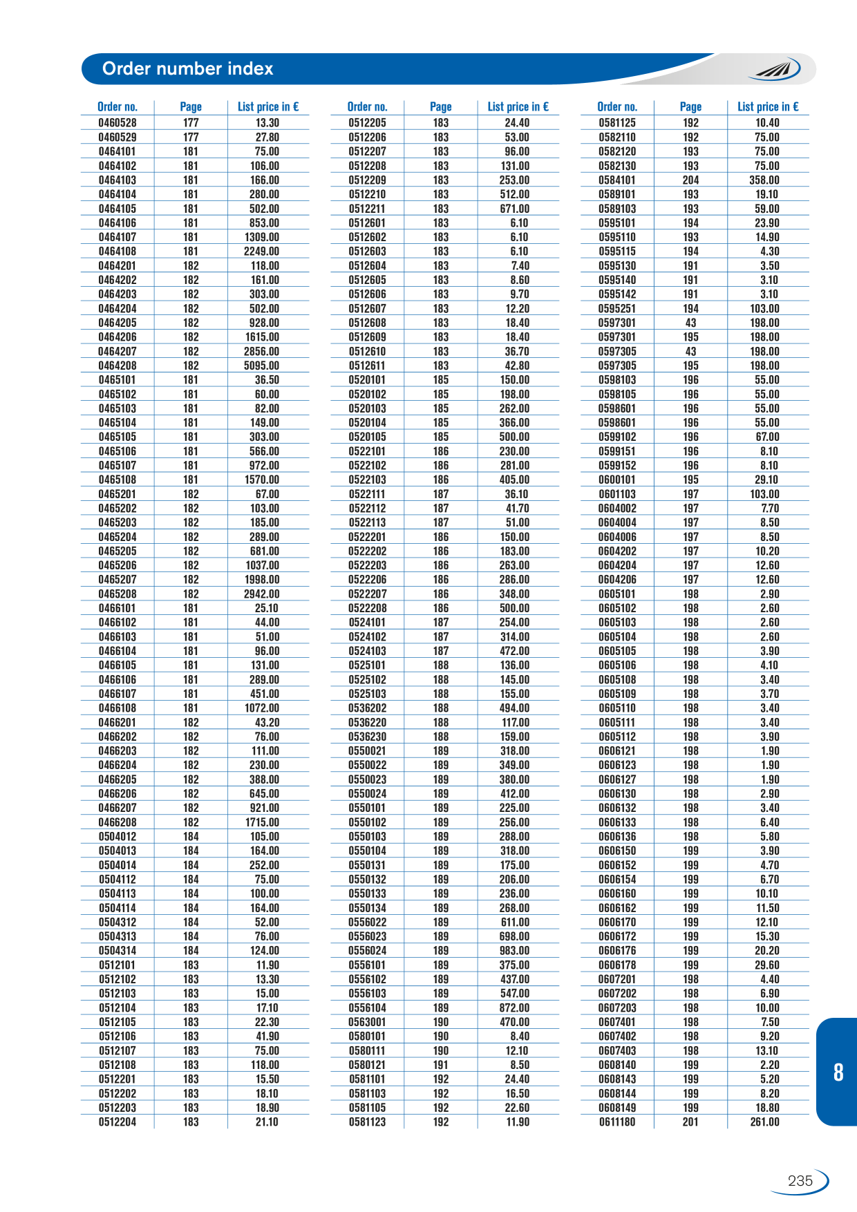 Catalog Overview Image