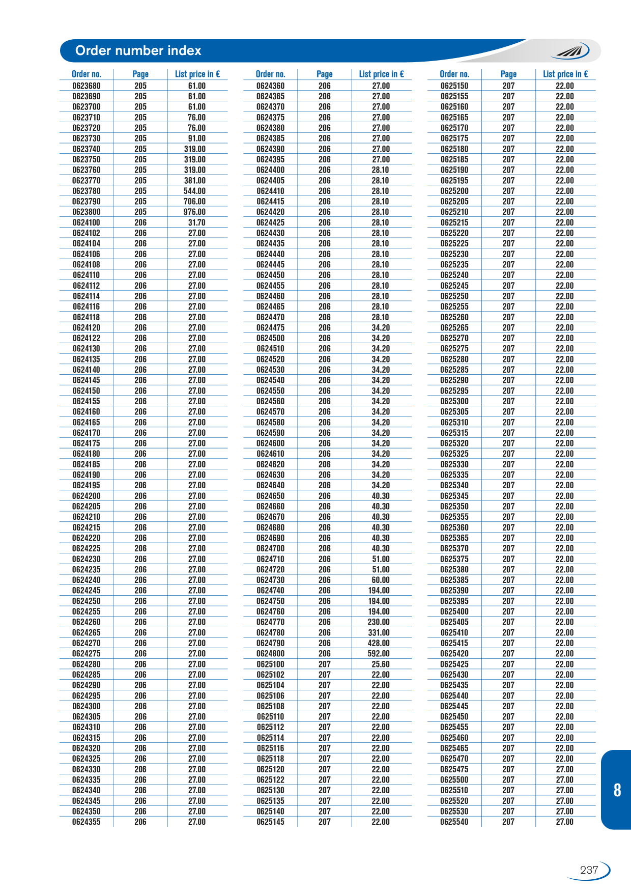 Catalog Overview Image