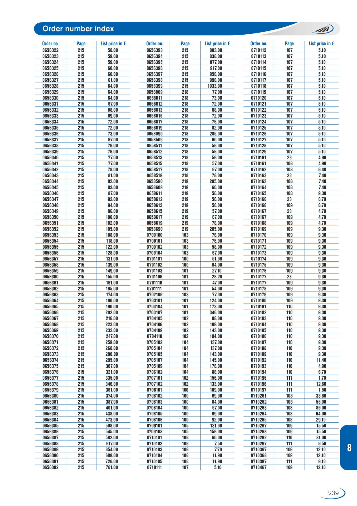 Catalog Overview Image