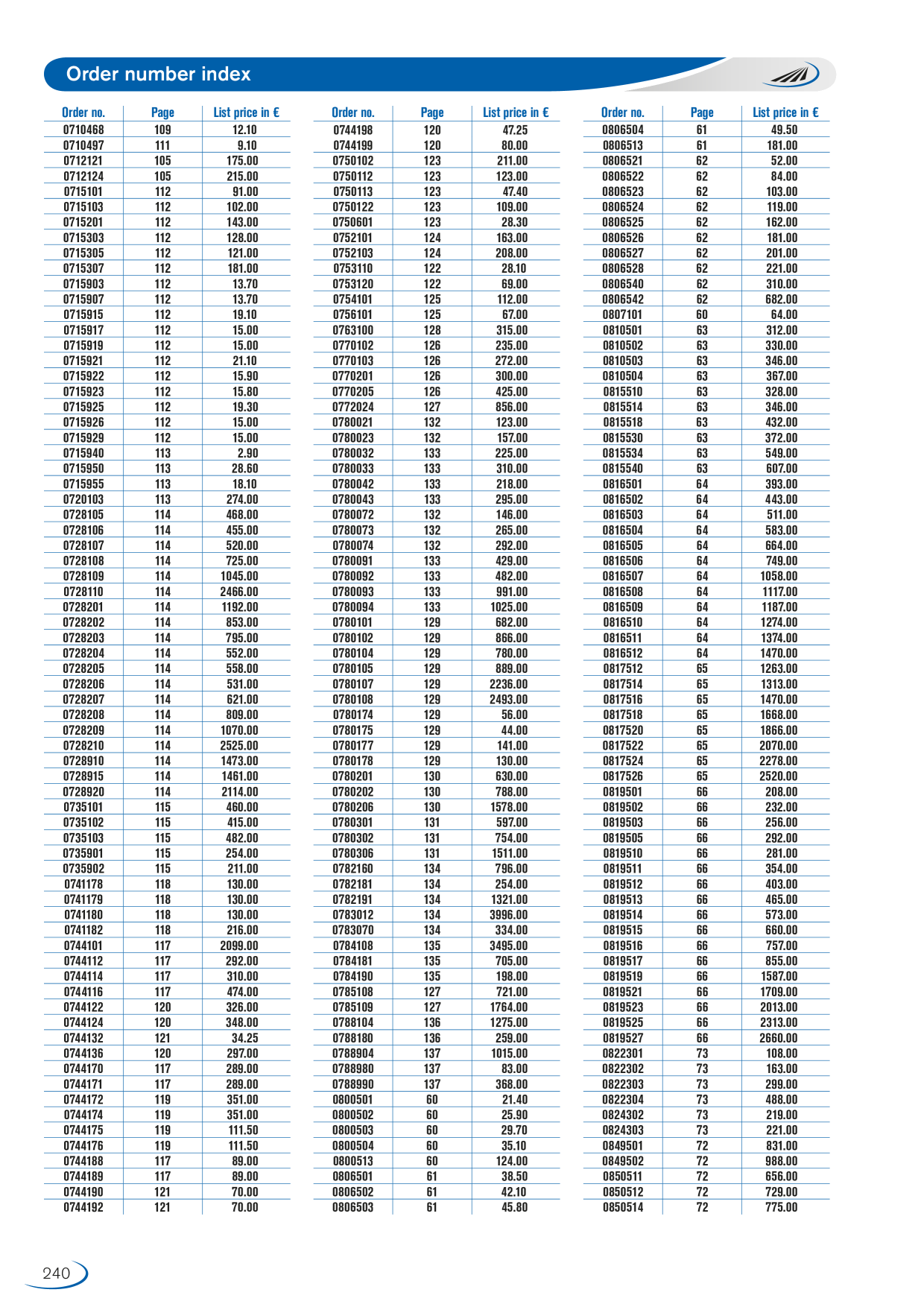 Catalog Overview Image