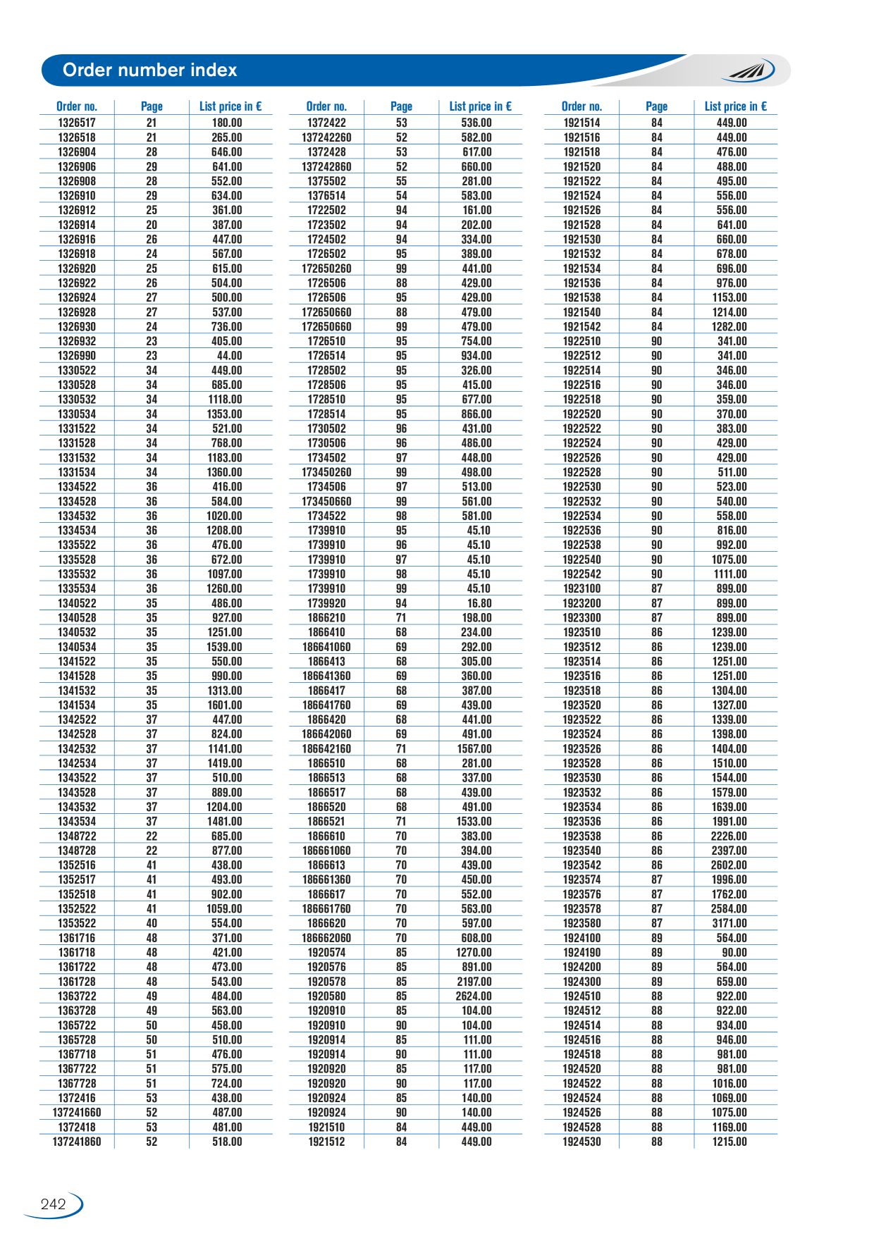 Catalog Overview Image