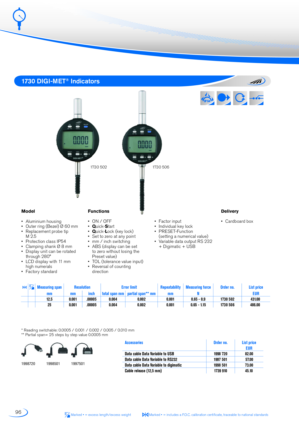 Catalog Overview Image