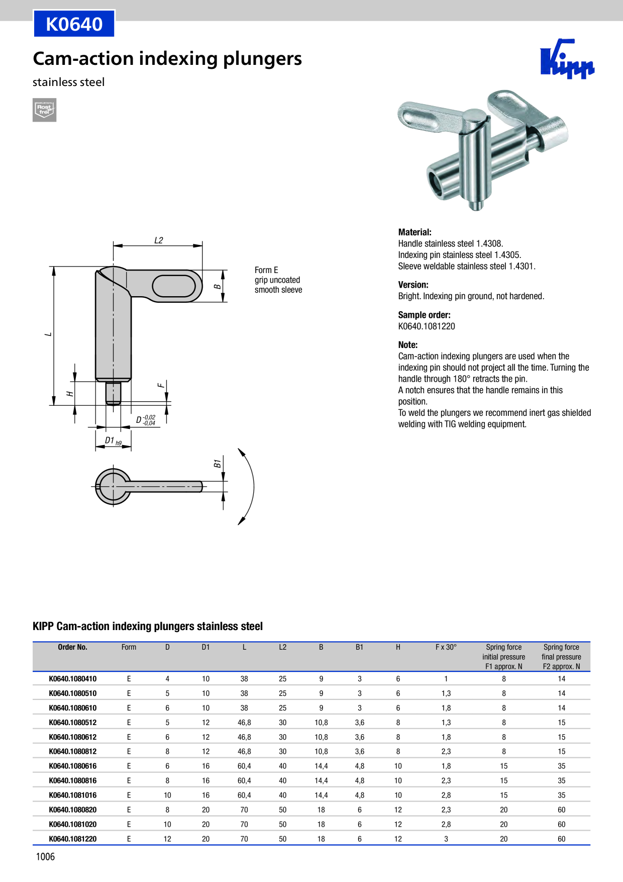 Catalog Overview Image