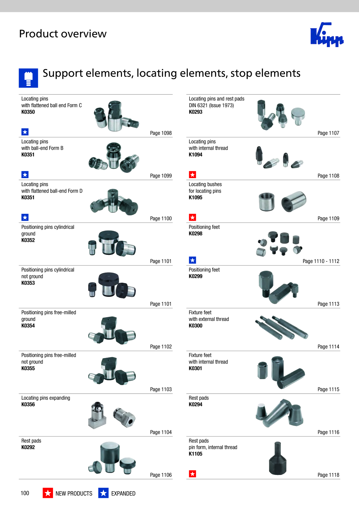 Catalog Overview Image