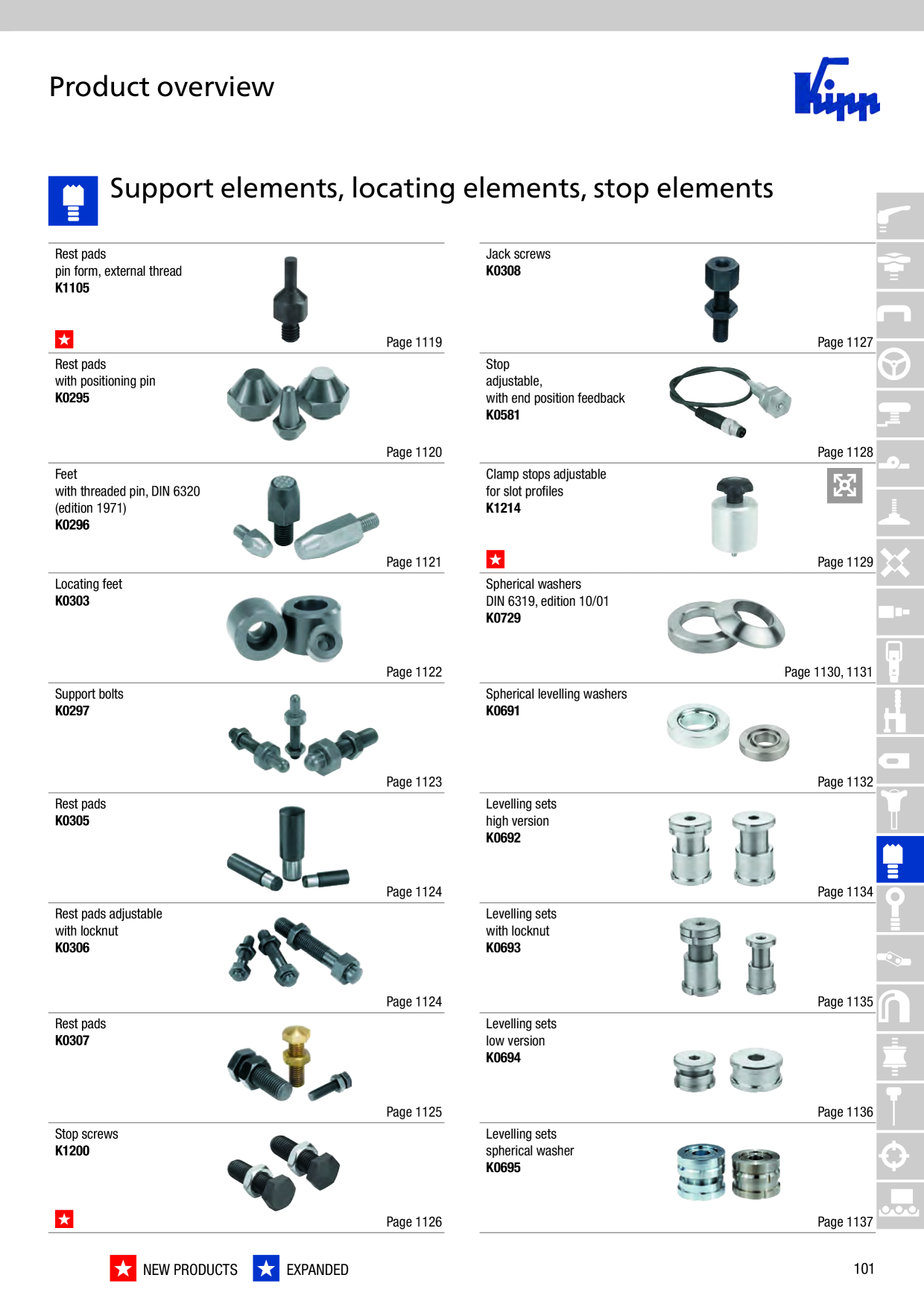 Catalog Overview Image