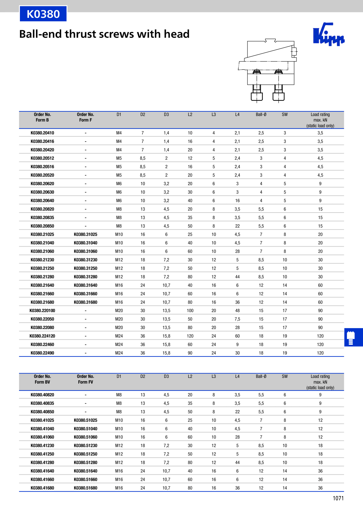 Catalog Overview Image