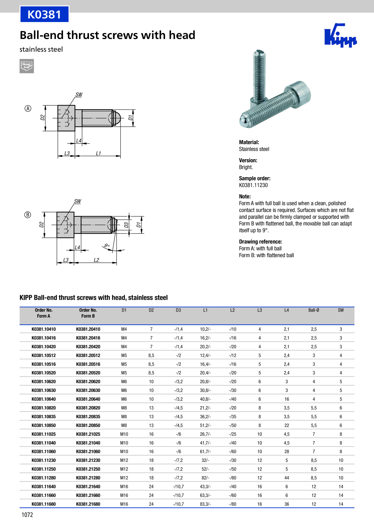 Catalog Overview Image