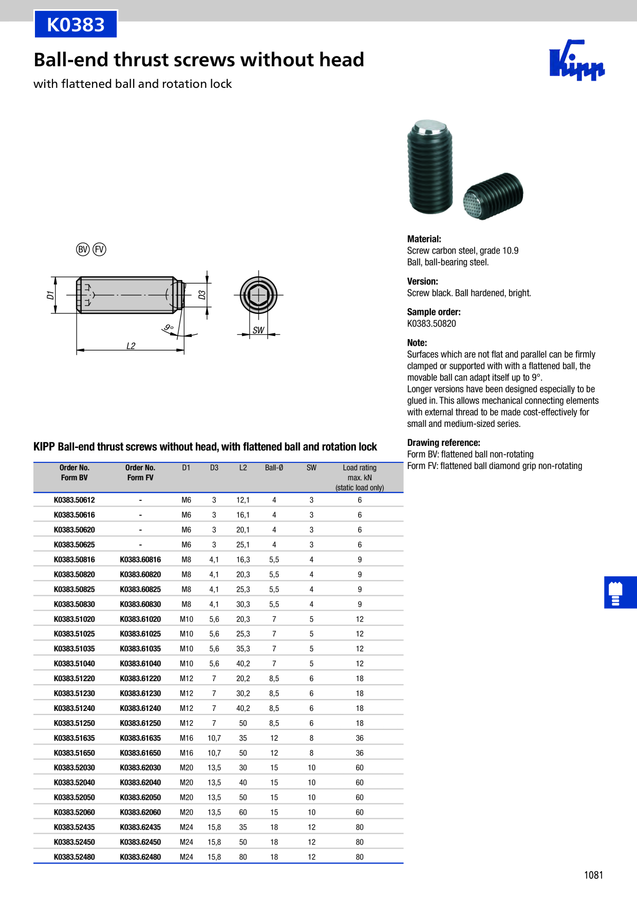 Catalog Overview Image