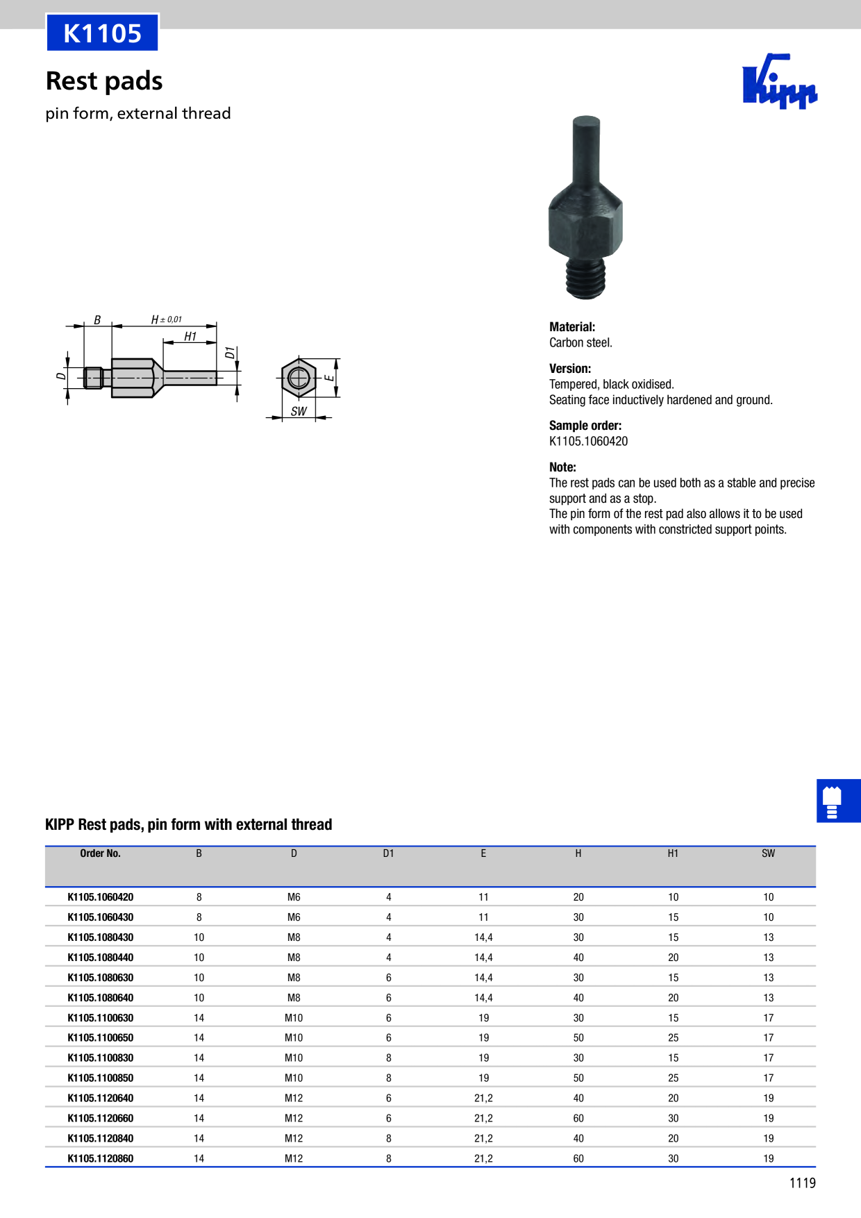 Catalog Overview Image