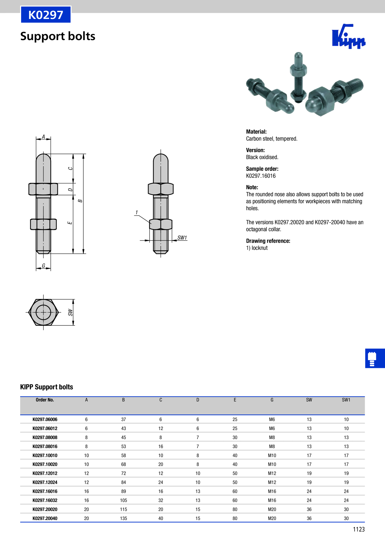 Catalog Overview Image