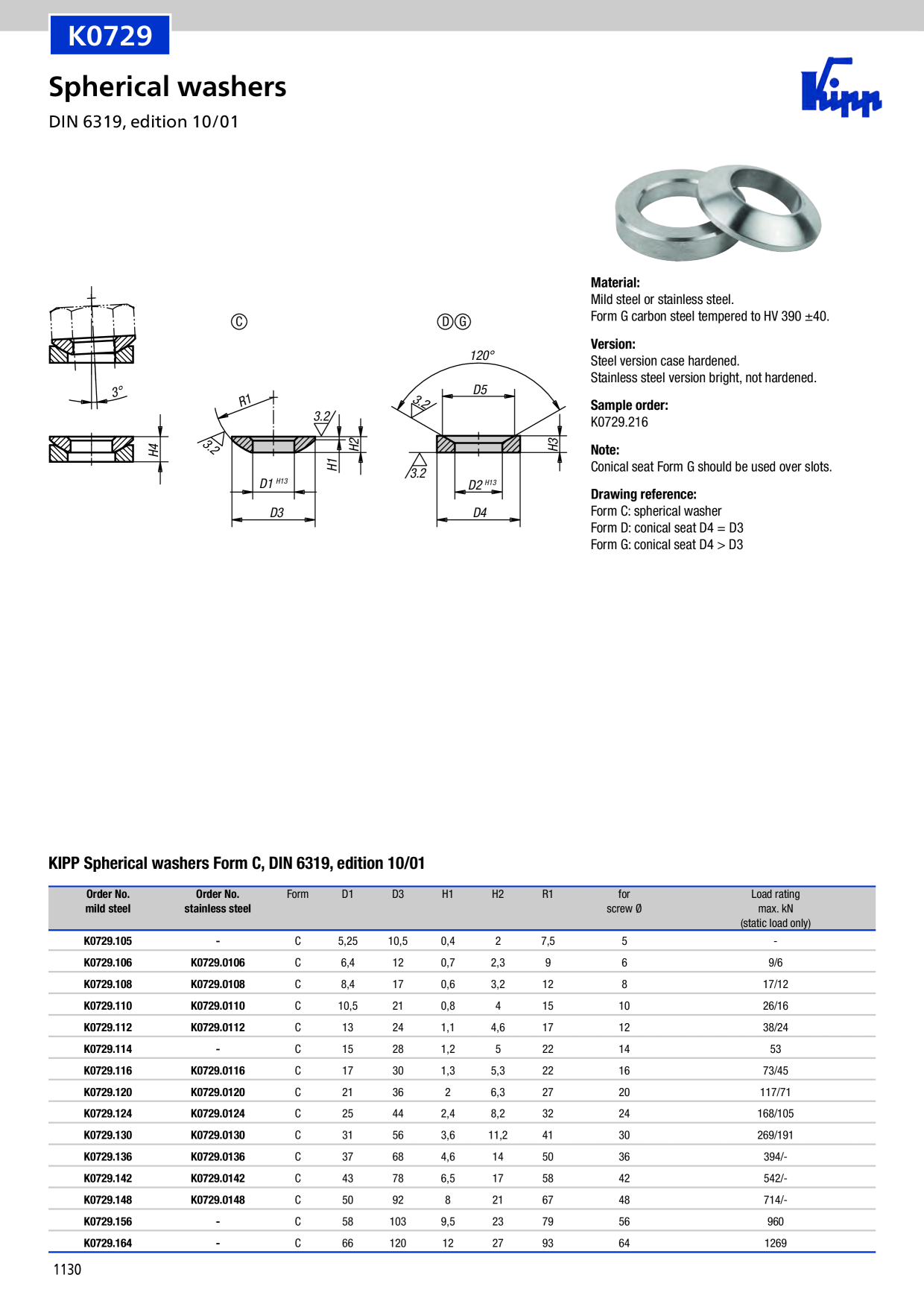 Catalog Overview Image