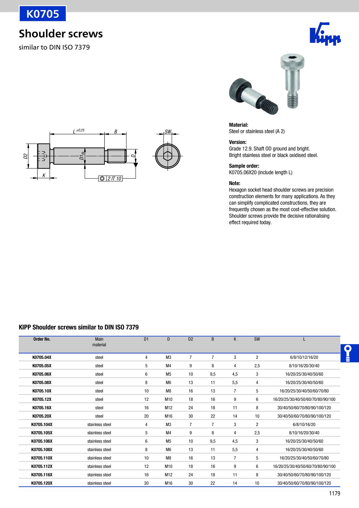 Catalog Overview Image