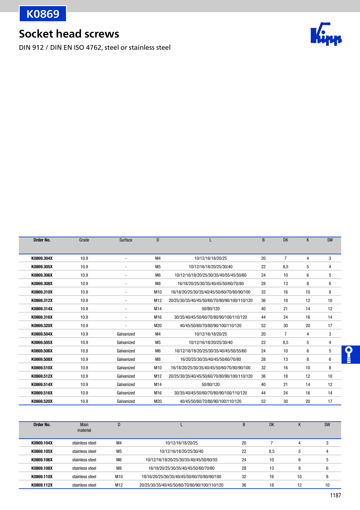 Catalog Overview Image