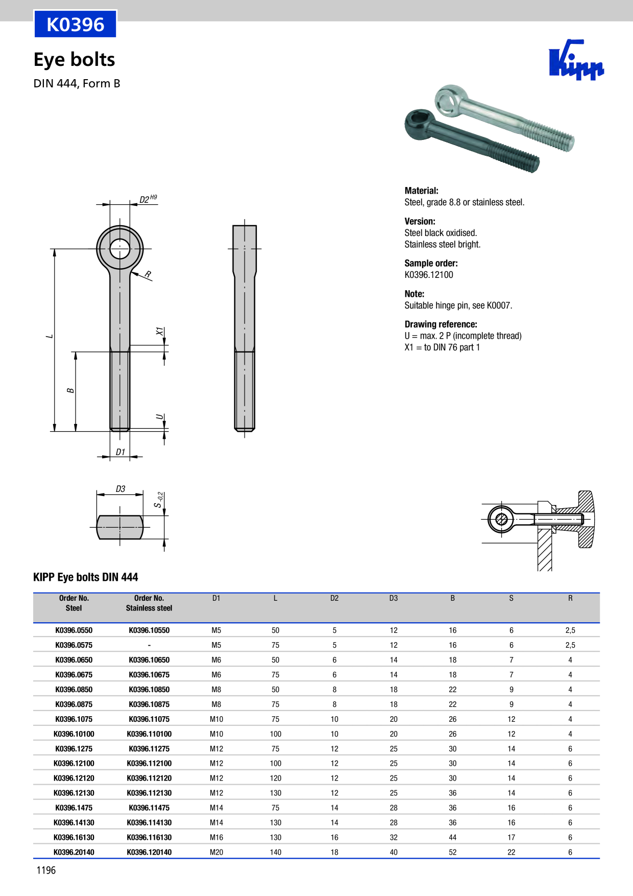 Catalog Overview Image