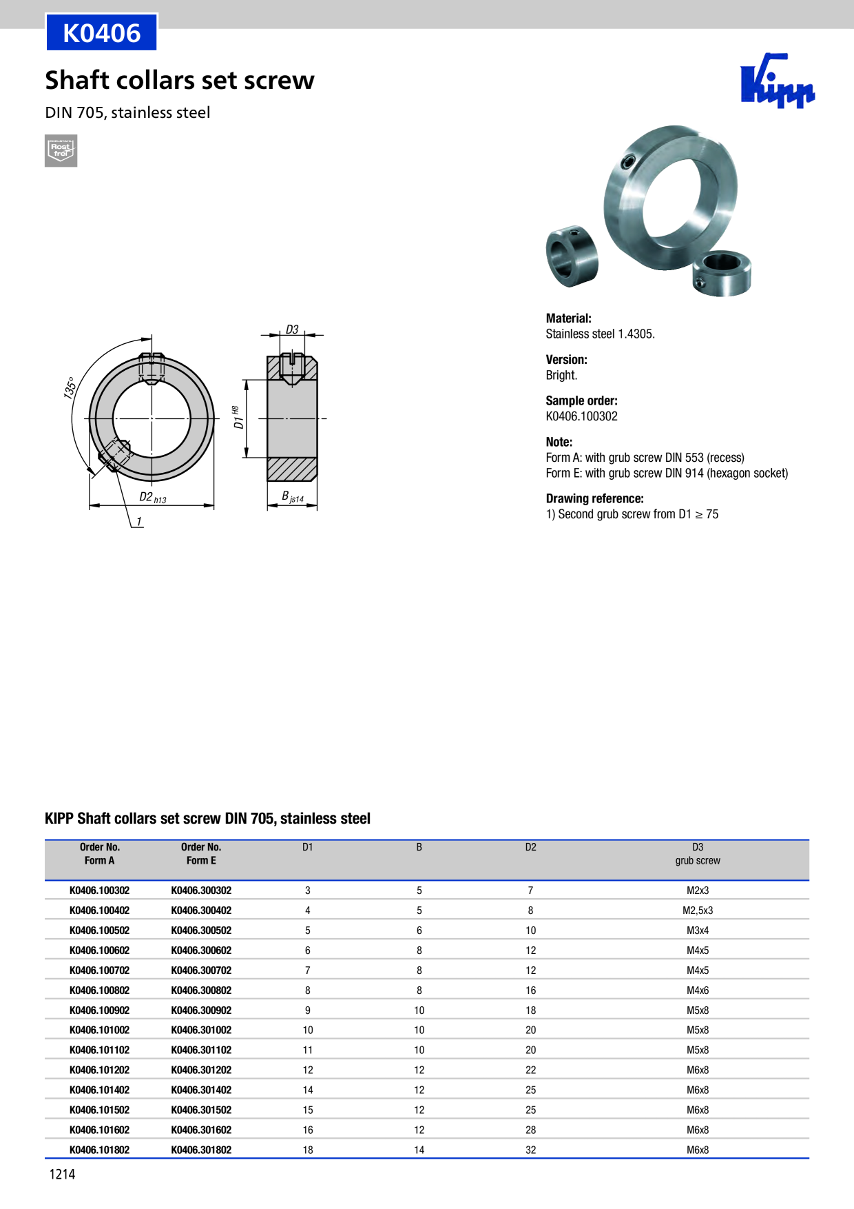 Catalog Overview Image