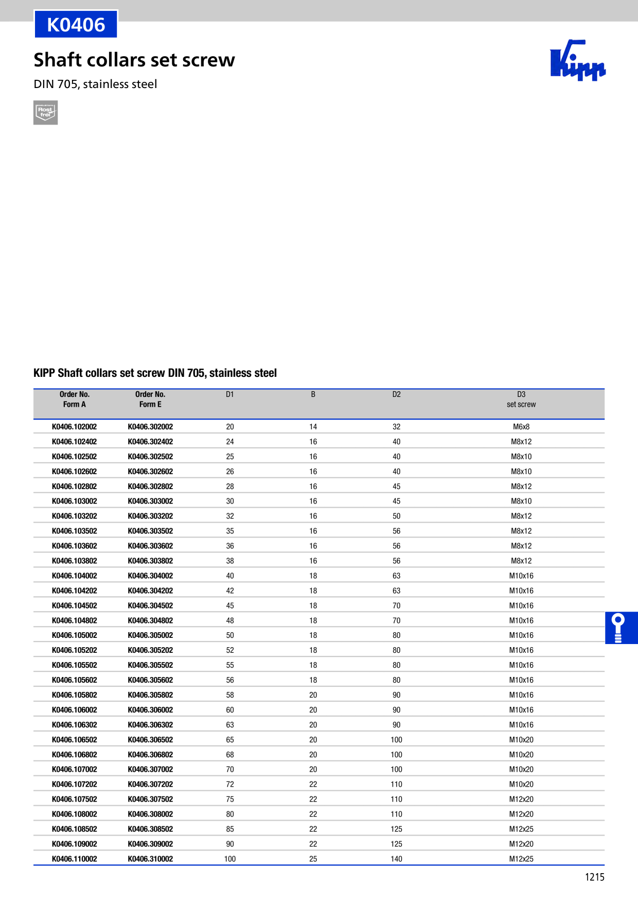 Catalog Overview Image