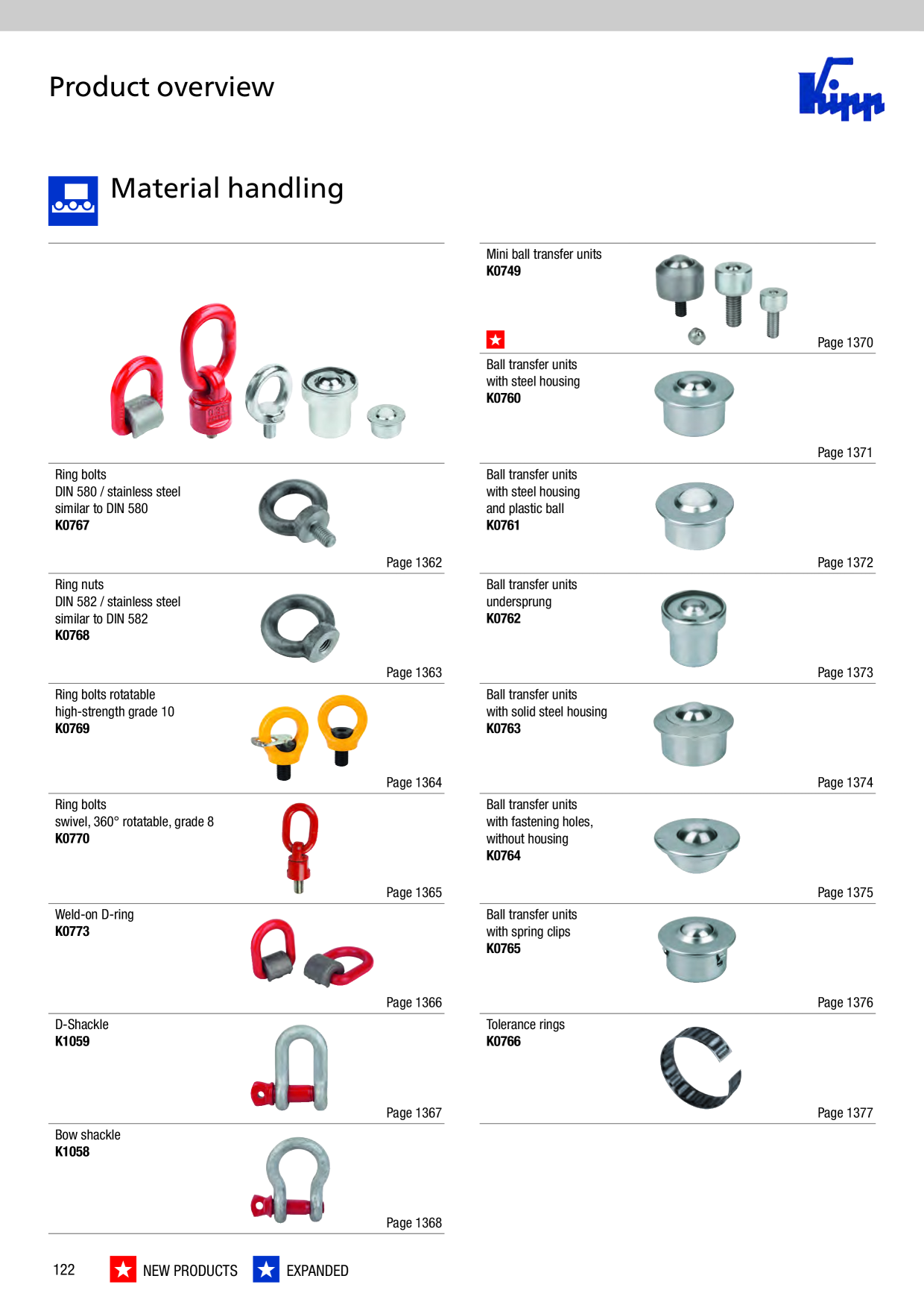 Catalog Overview Image