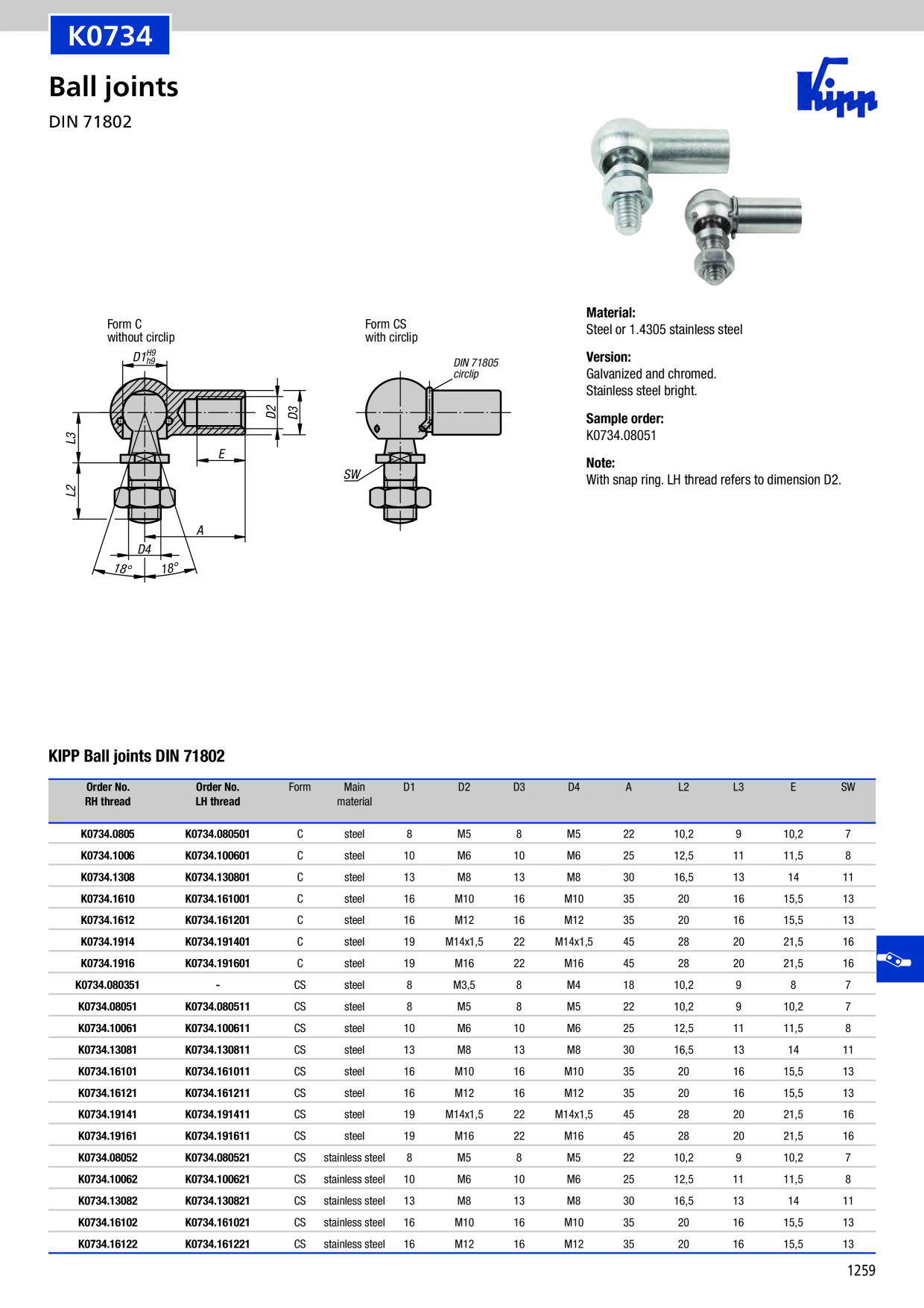 Catalog Overview Image
