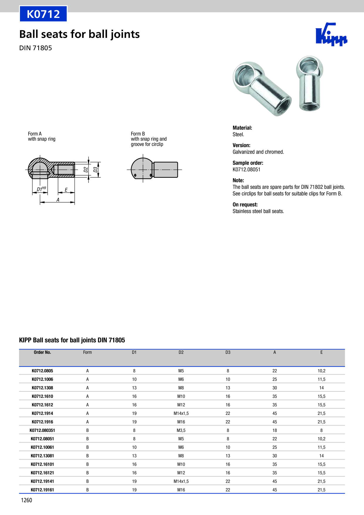 Catalog Overview Image