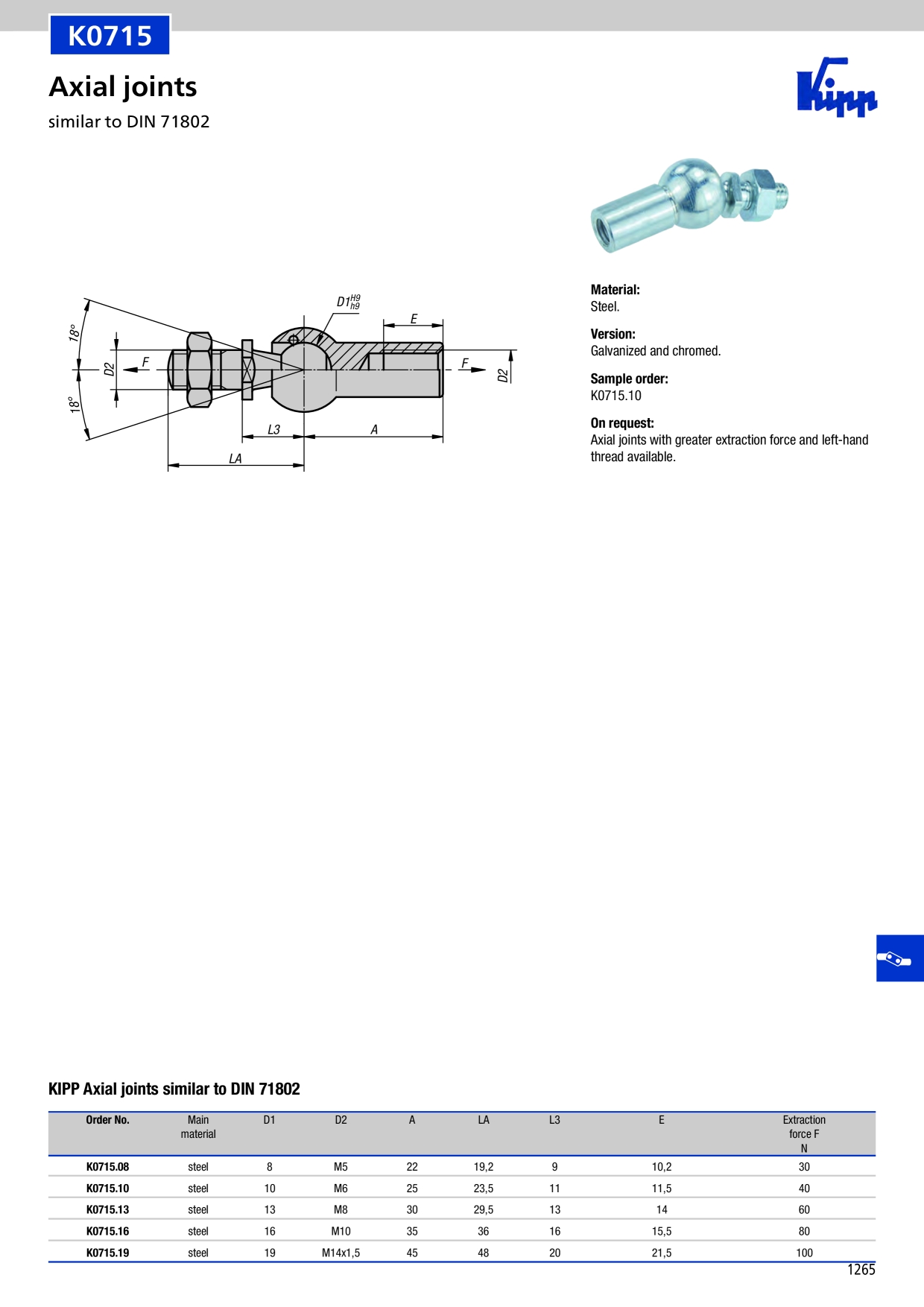 Catalog Overview Image