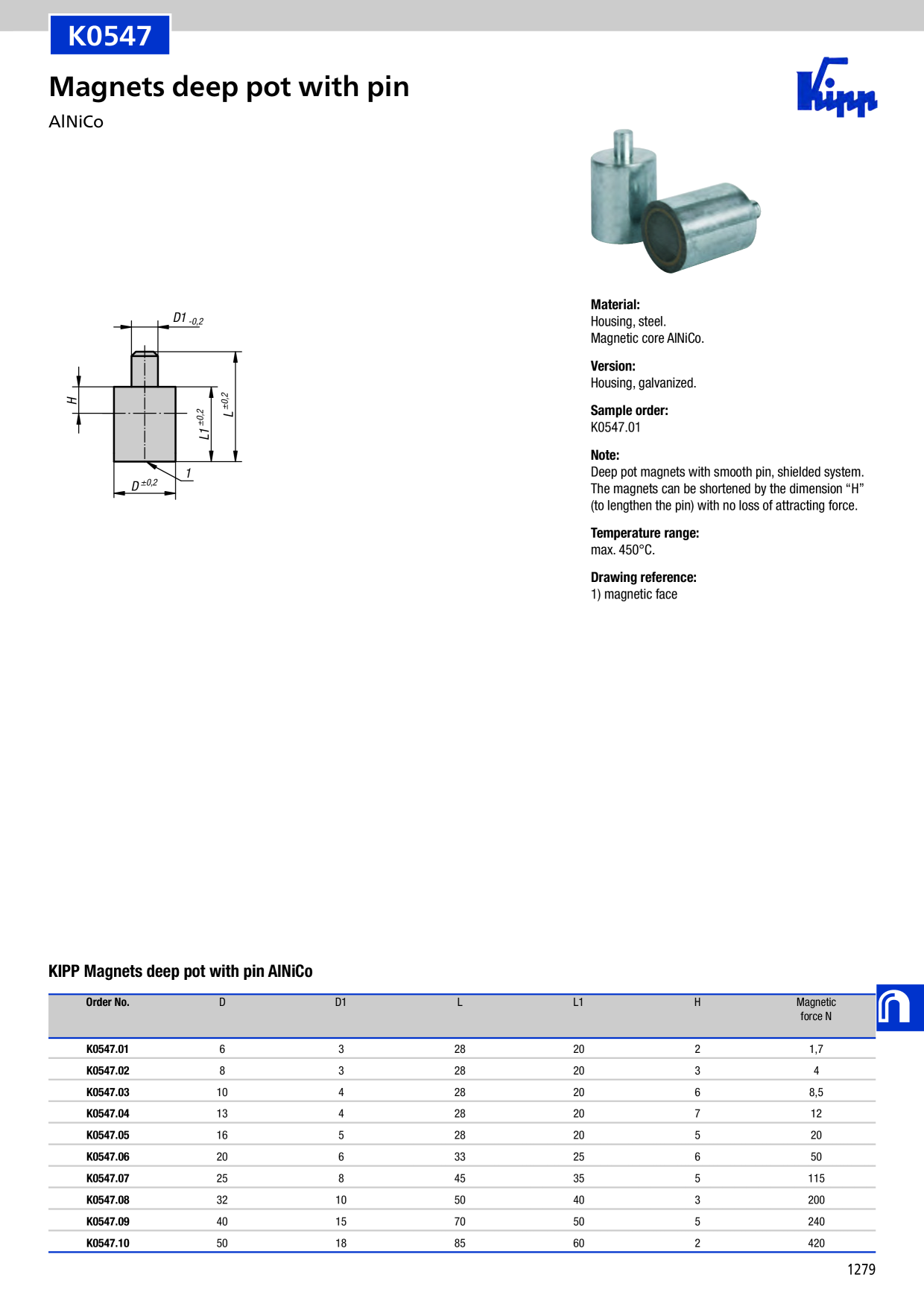 Catalog Overview Image