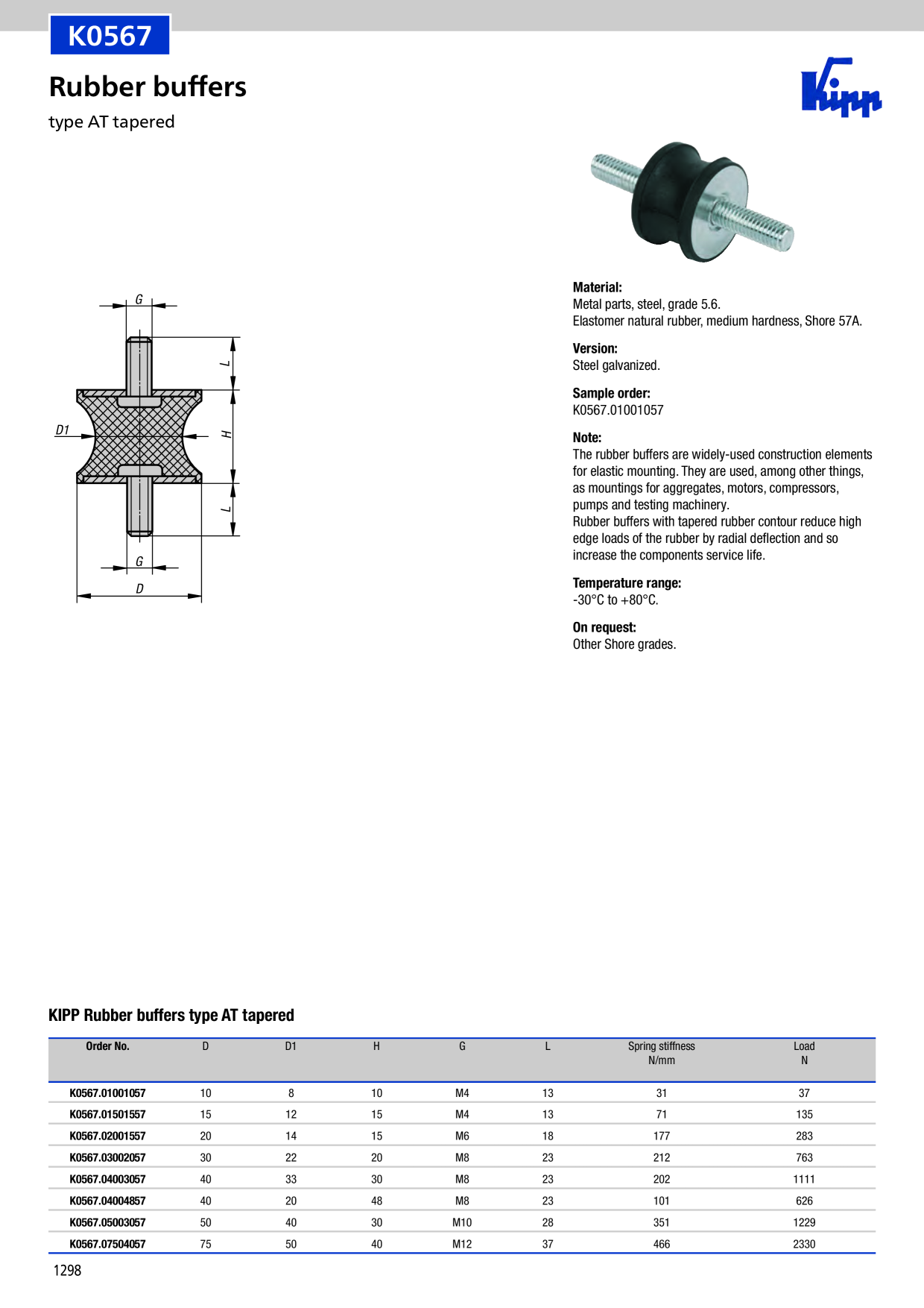 Catalog Overview Image