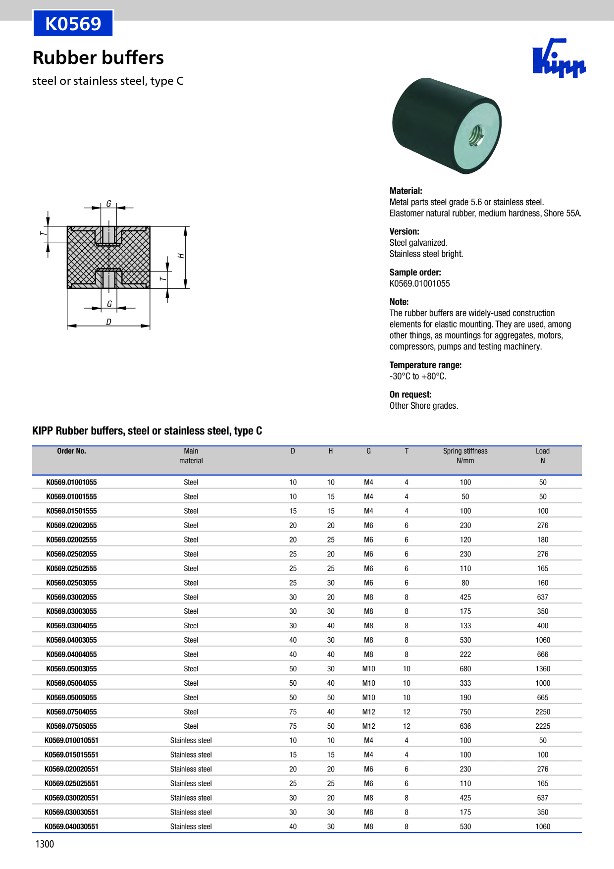 Catalog Overview Image