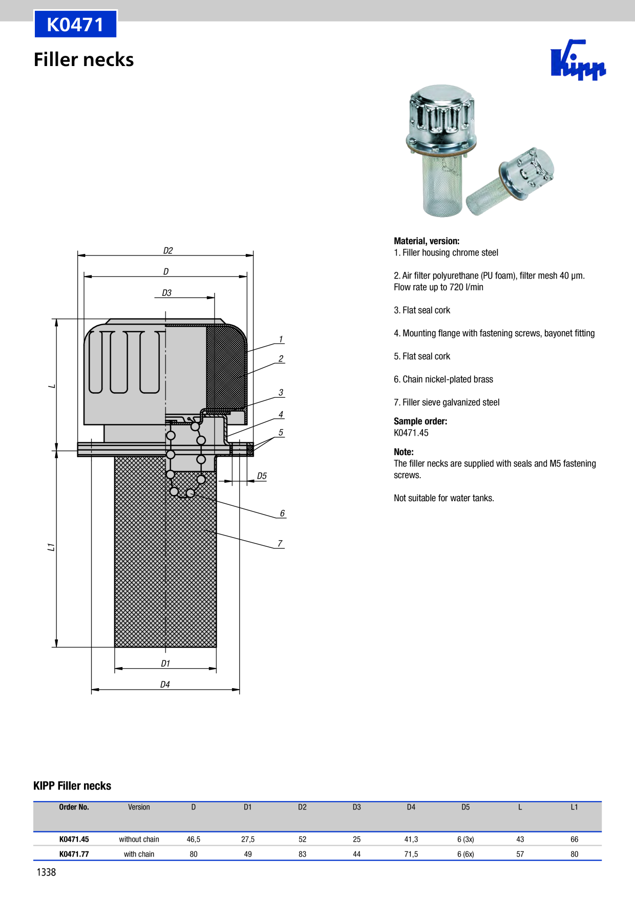 Catalog Overview Image