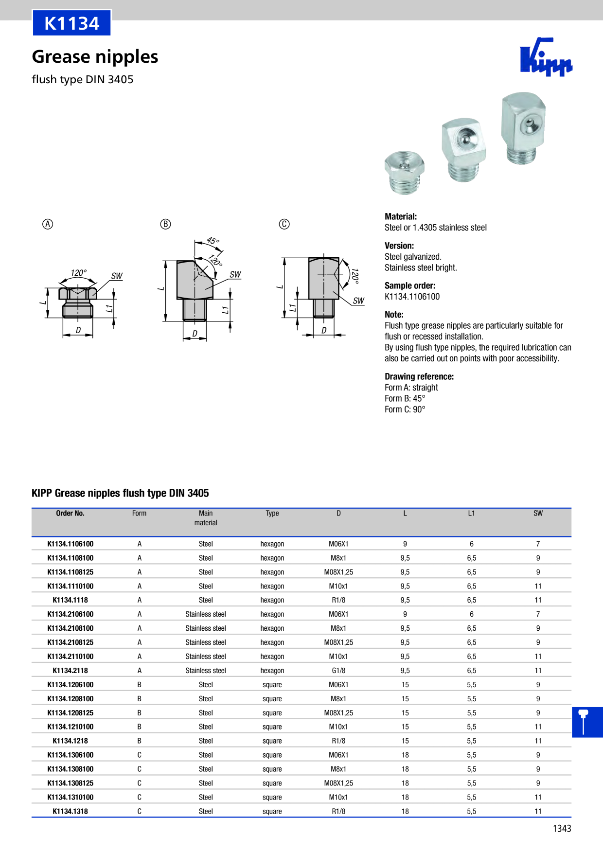 Catalog Overview Image