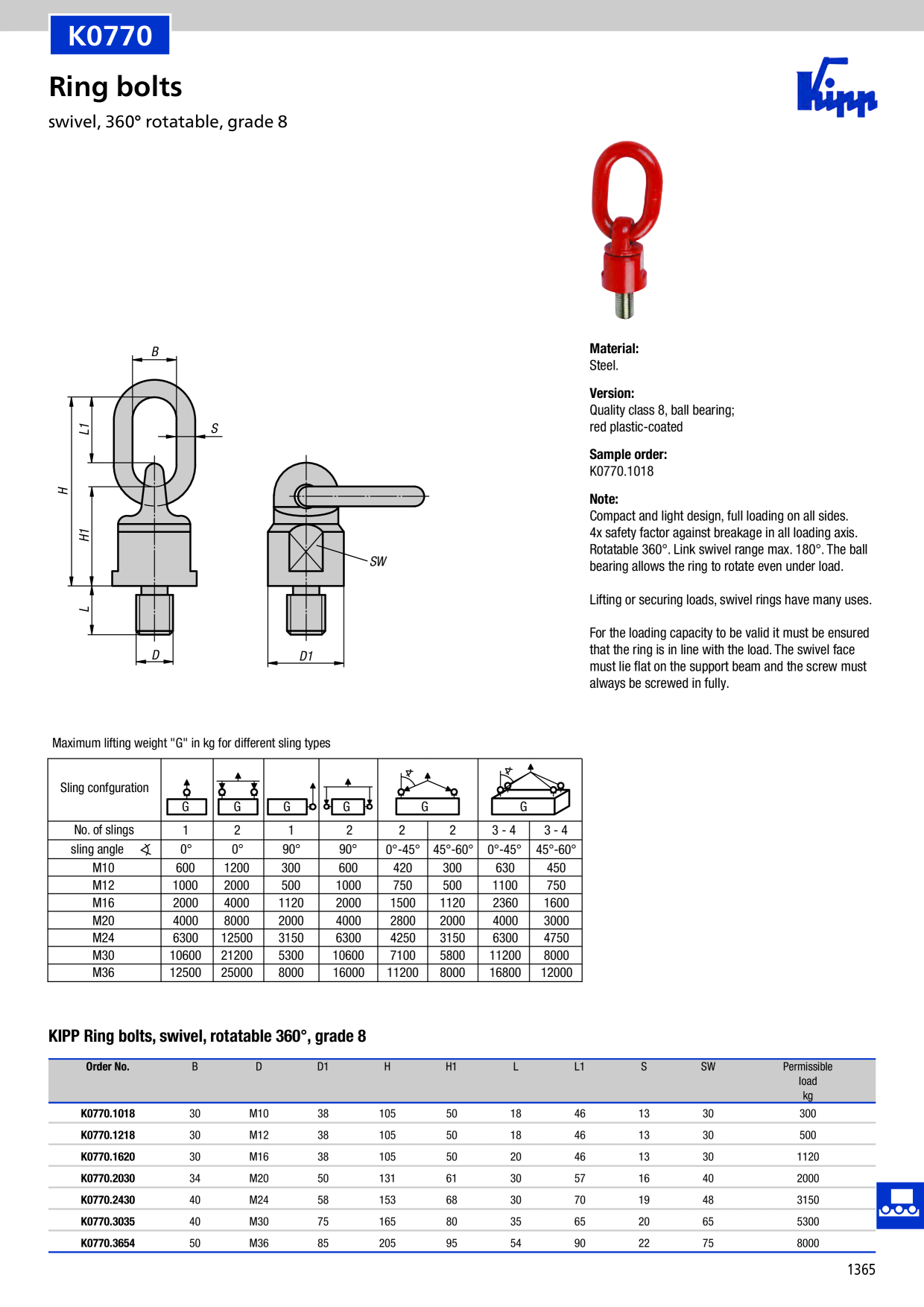 Catalog Overview Image