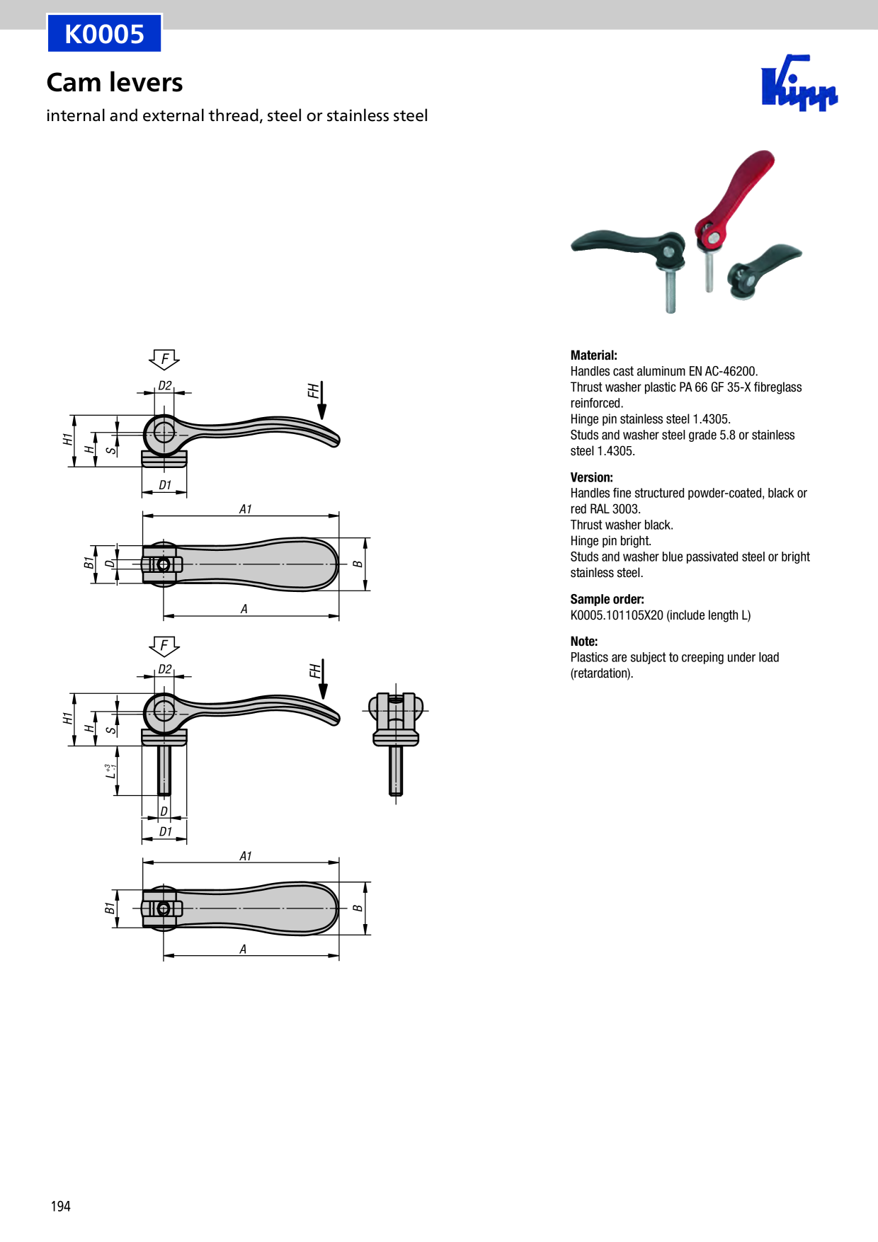 Catalog Overview Image