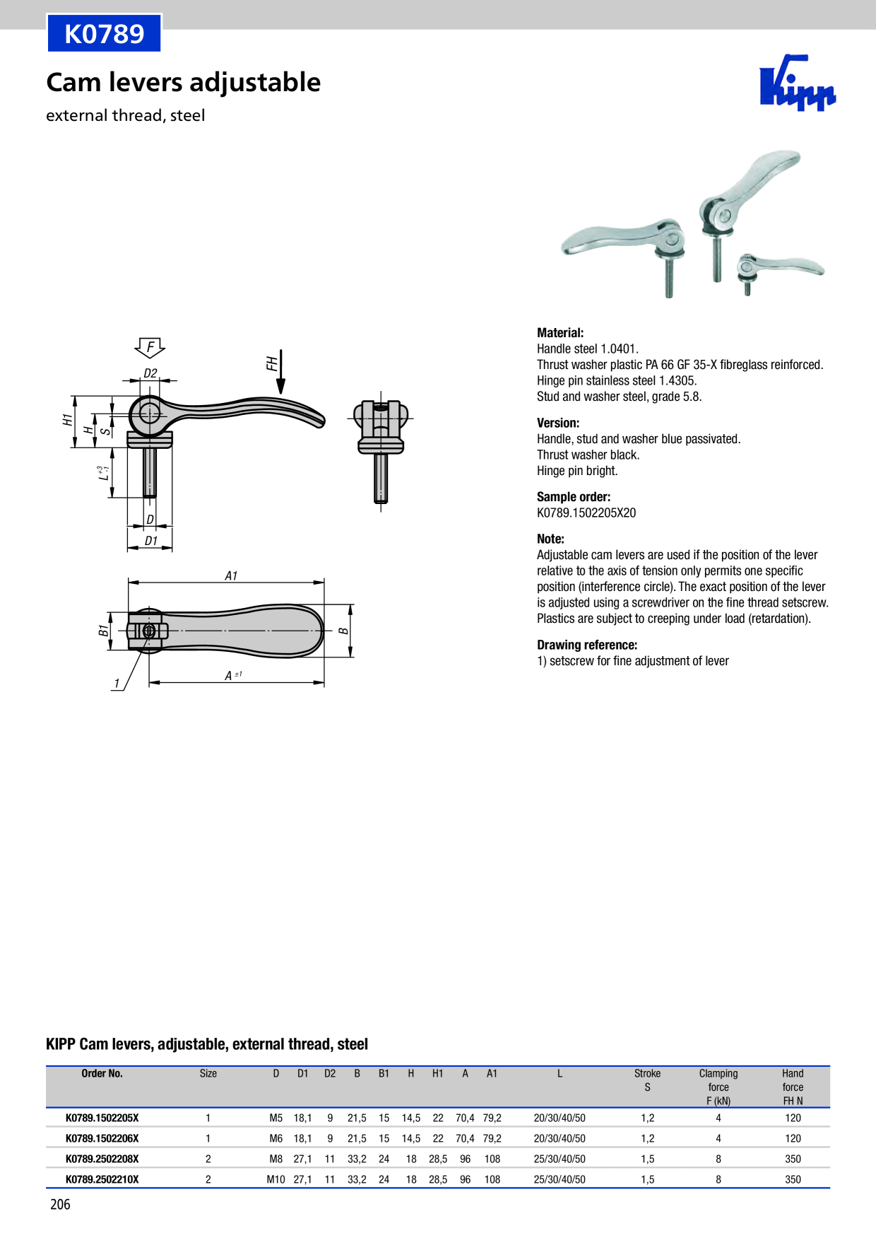 Catalog Overview Image
