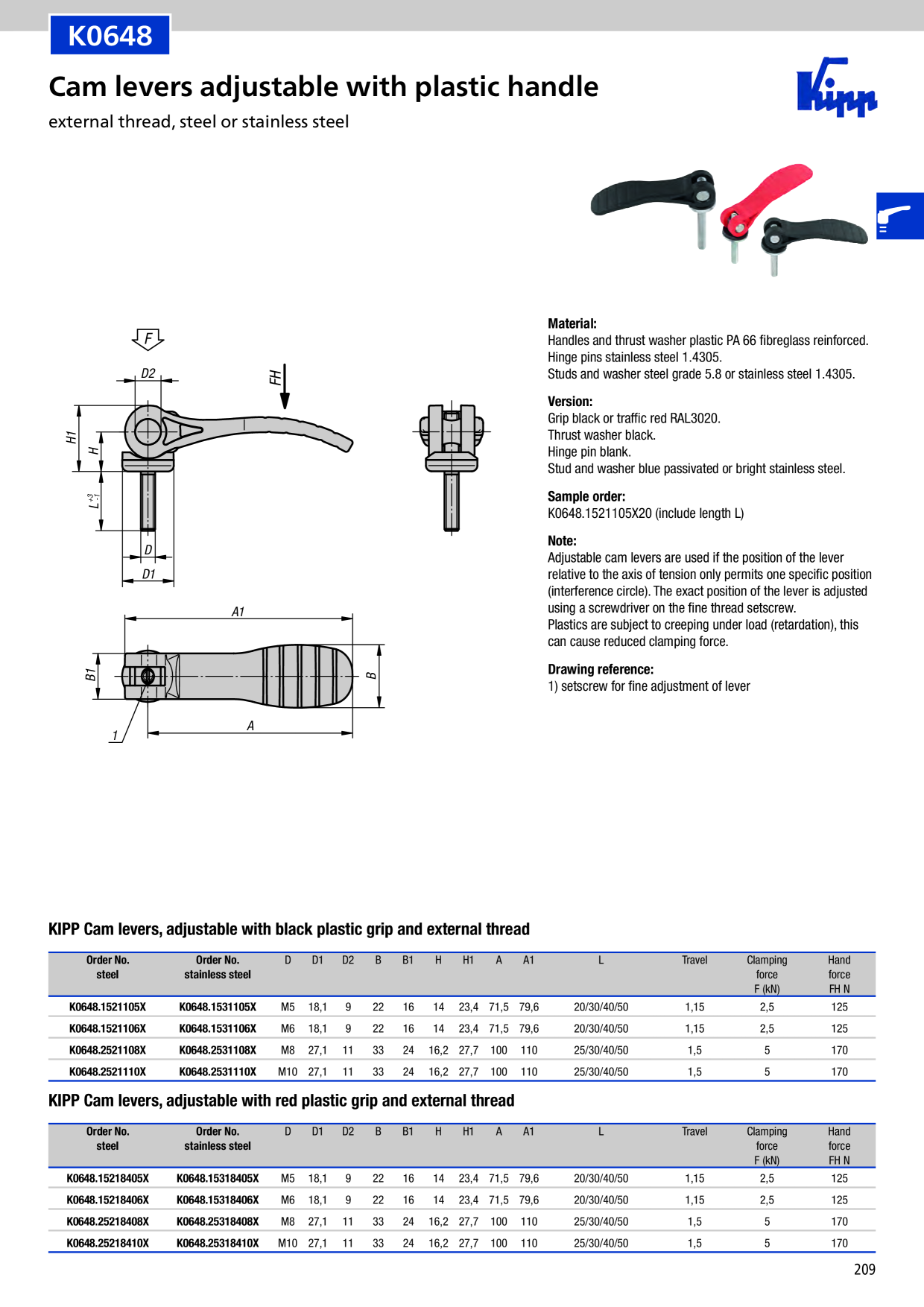 Catalog Overview Image