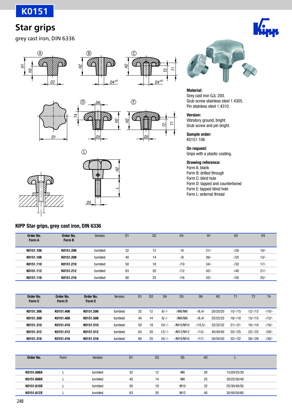 Catalog Overview Image
