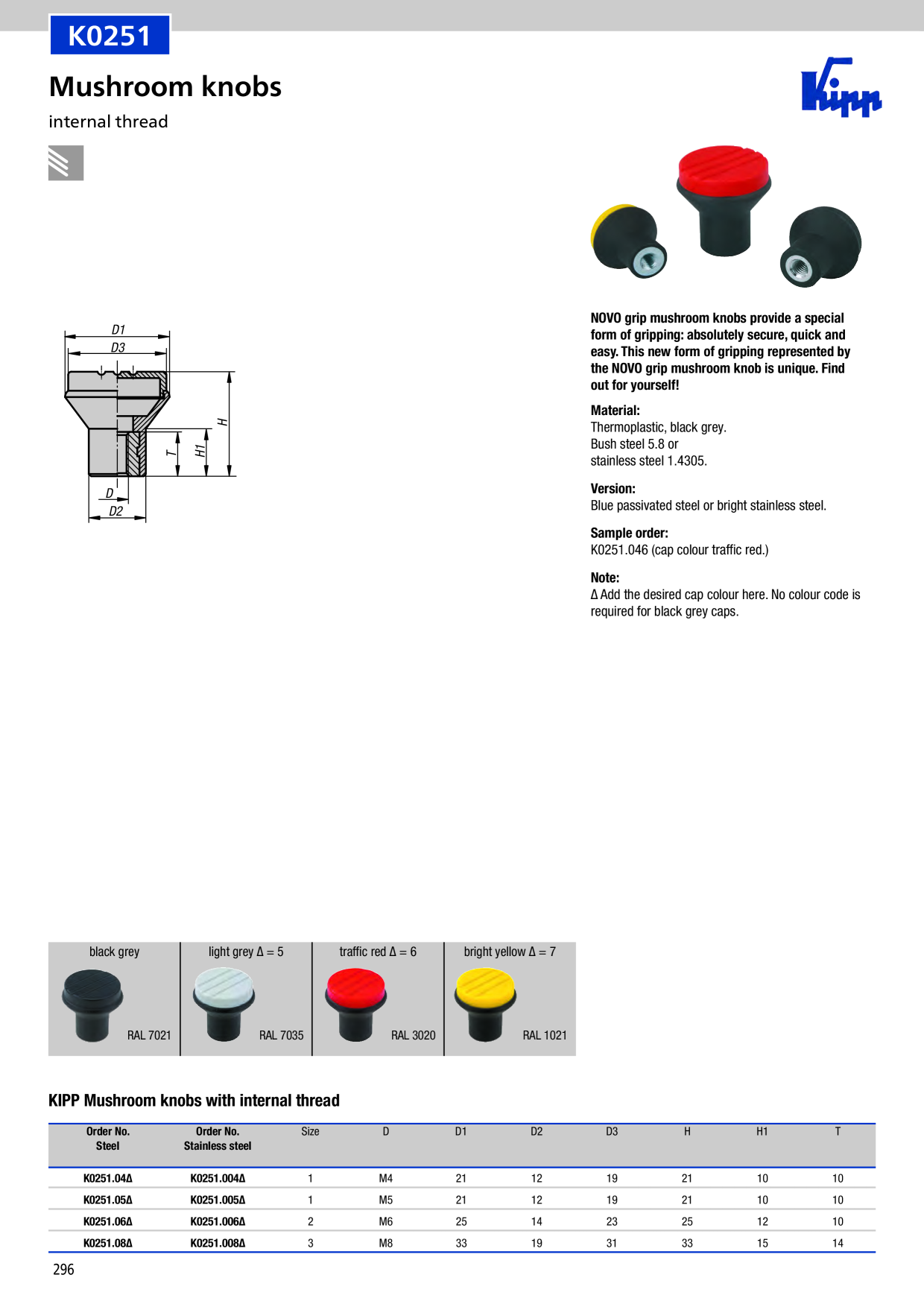 Catalog Overview Image