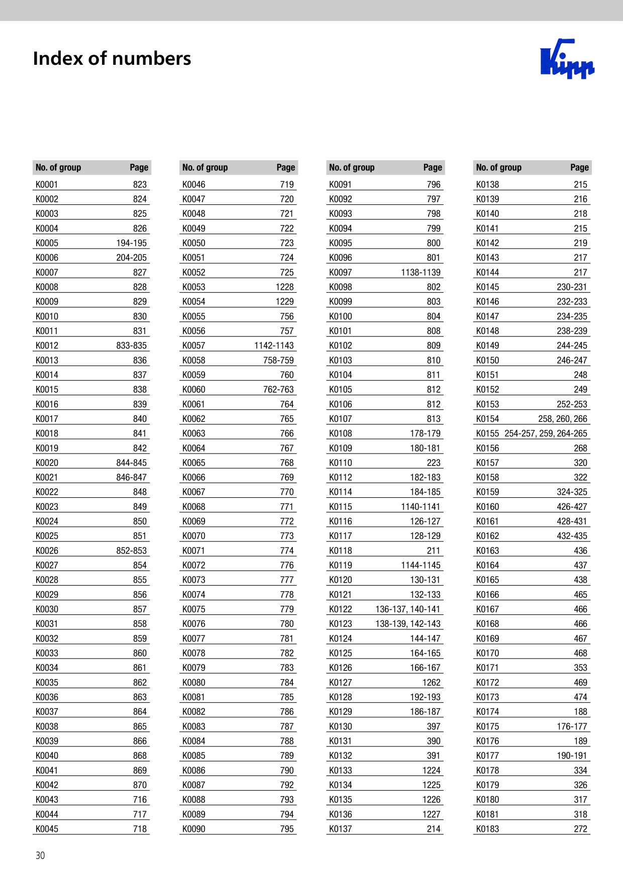 Catalog Overview Image