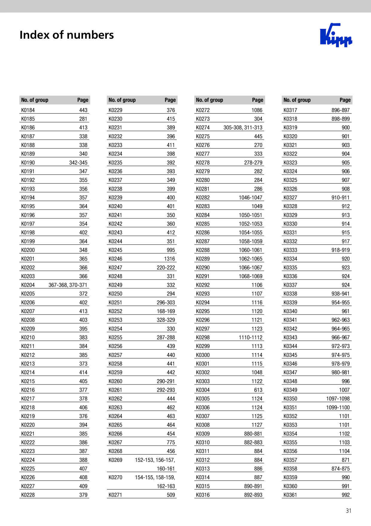 Catalog Overview Image