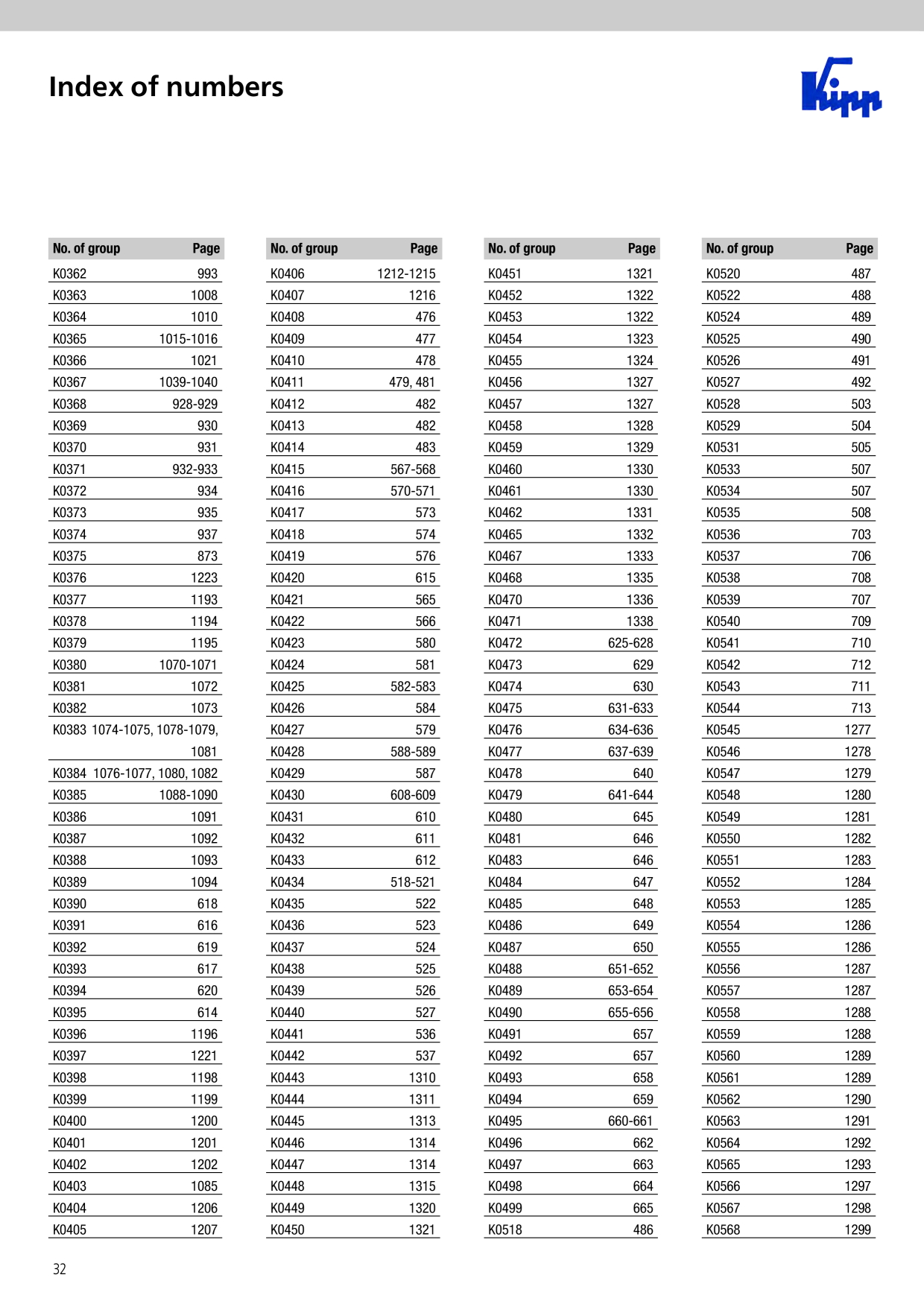 Catalog Overview Image